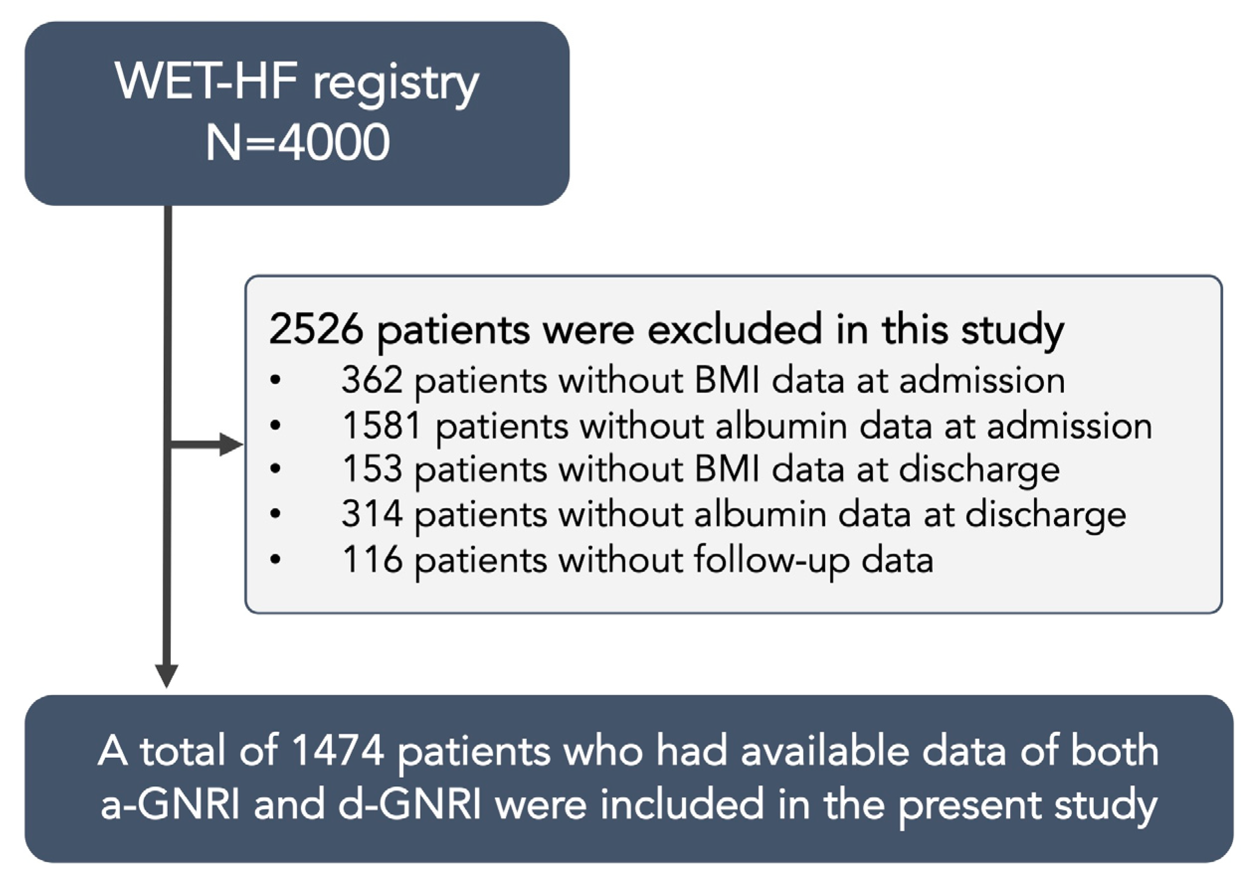 Jcm 12 01891 g001 Jcm 12 01891 g001