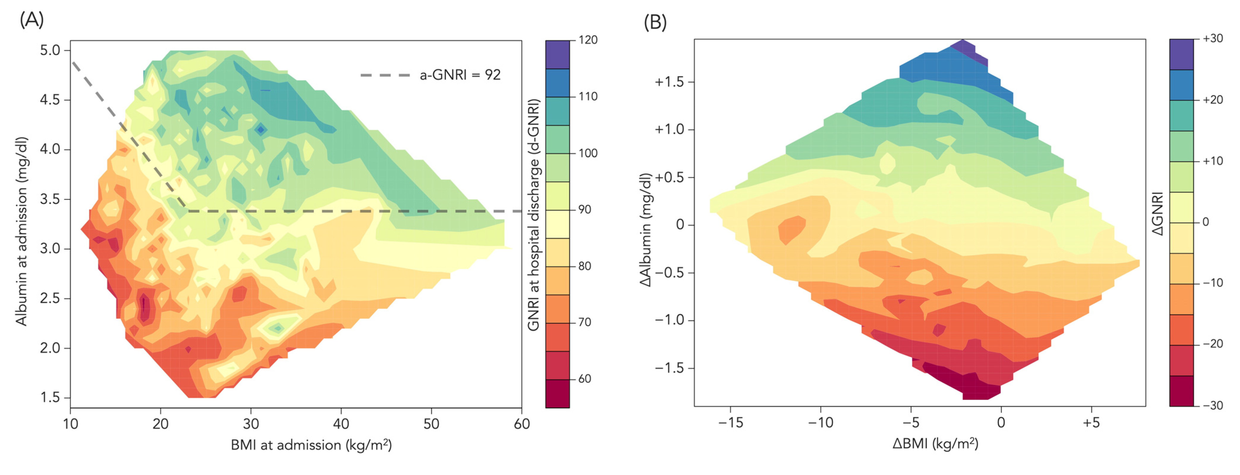 Jcm 12 01891 g003 Jcm 12 01891 g003