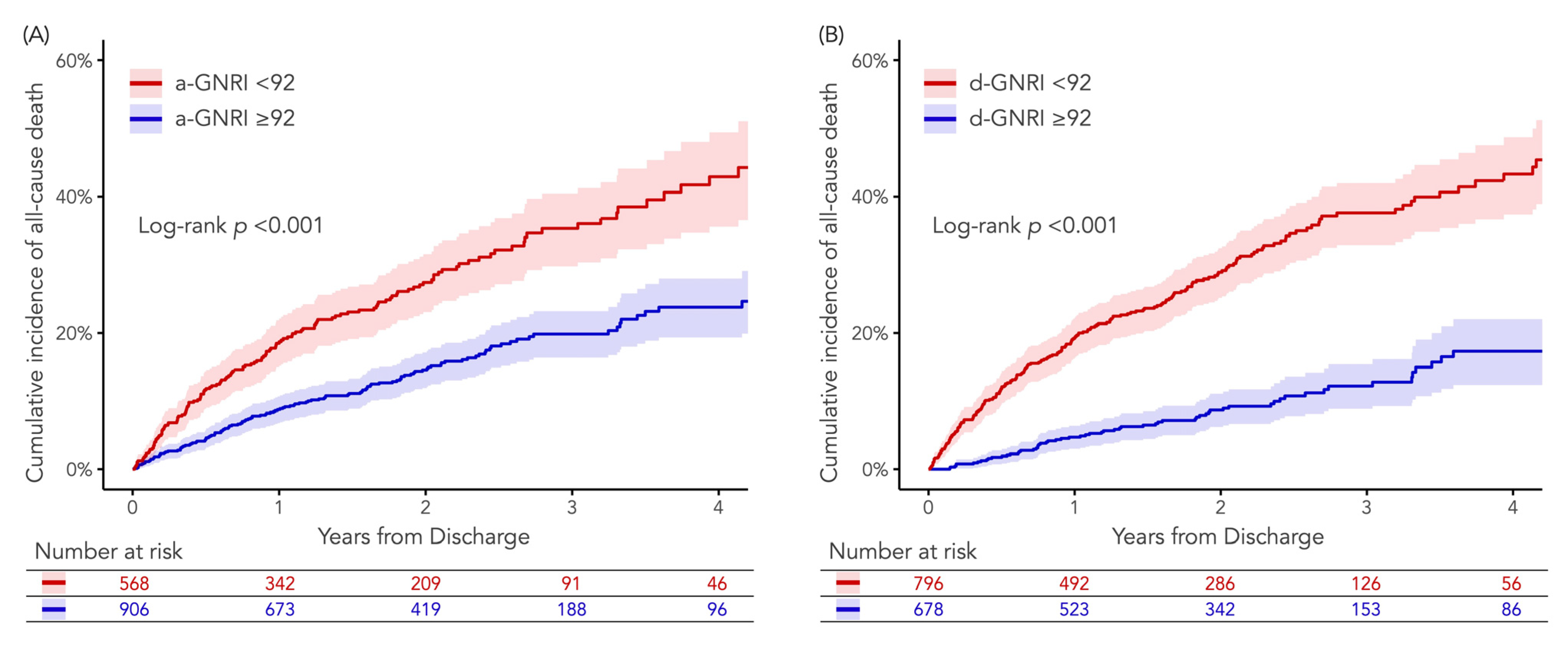 Jcm 12 01891 g004 Jcm 12 01891 g004