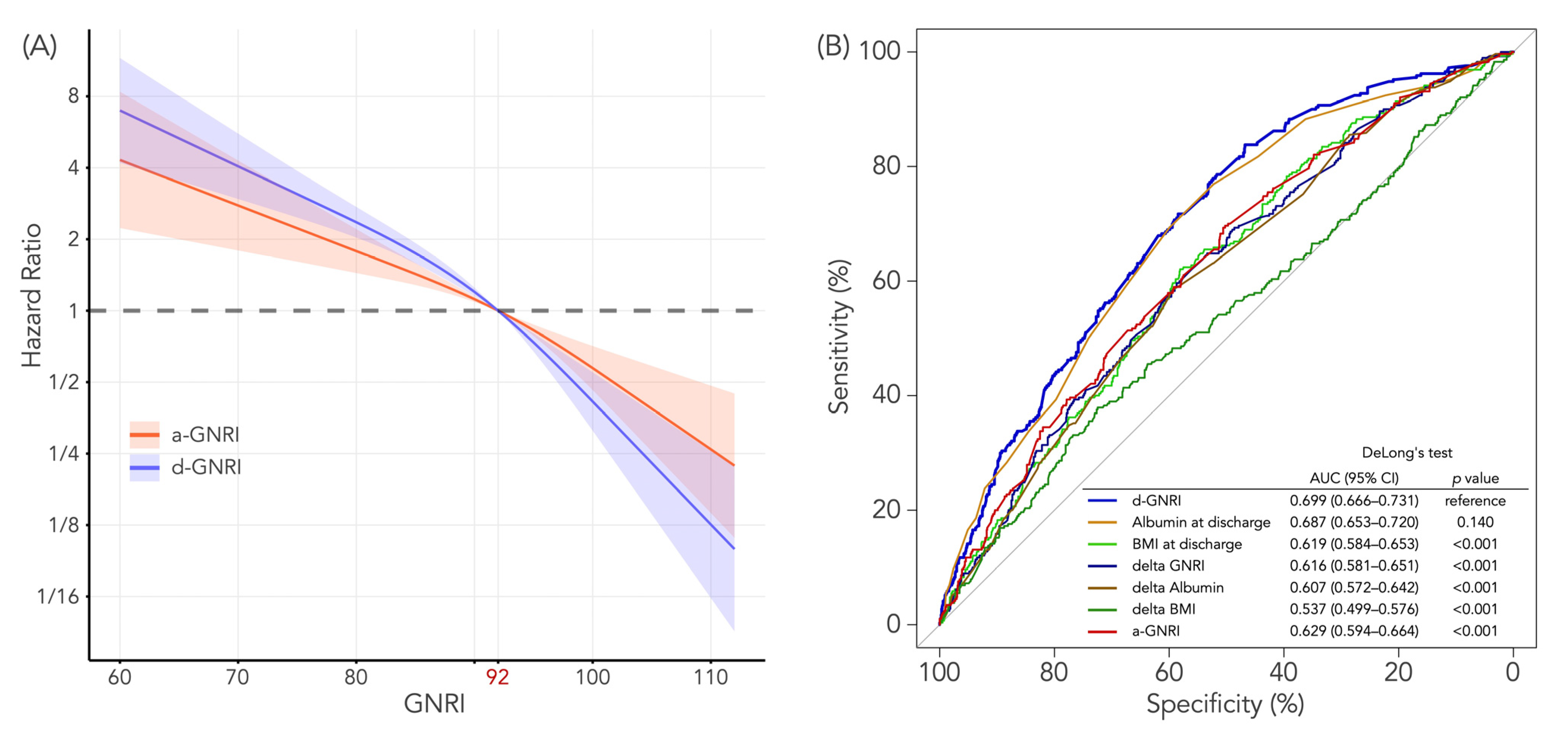 Jcm 12 01891 g005 Jcm 12 01891 g005