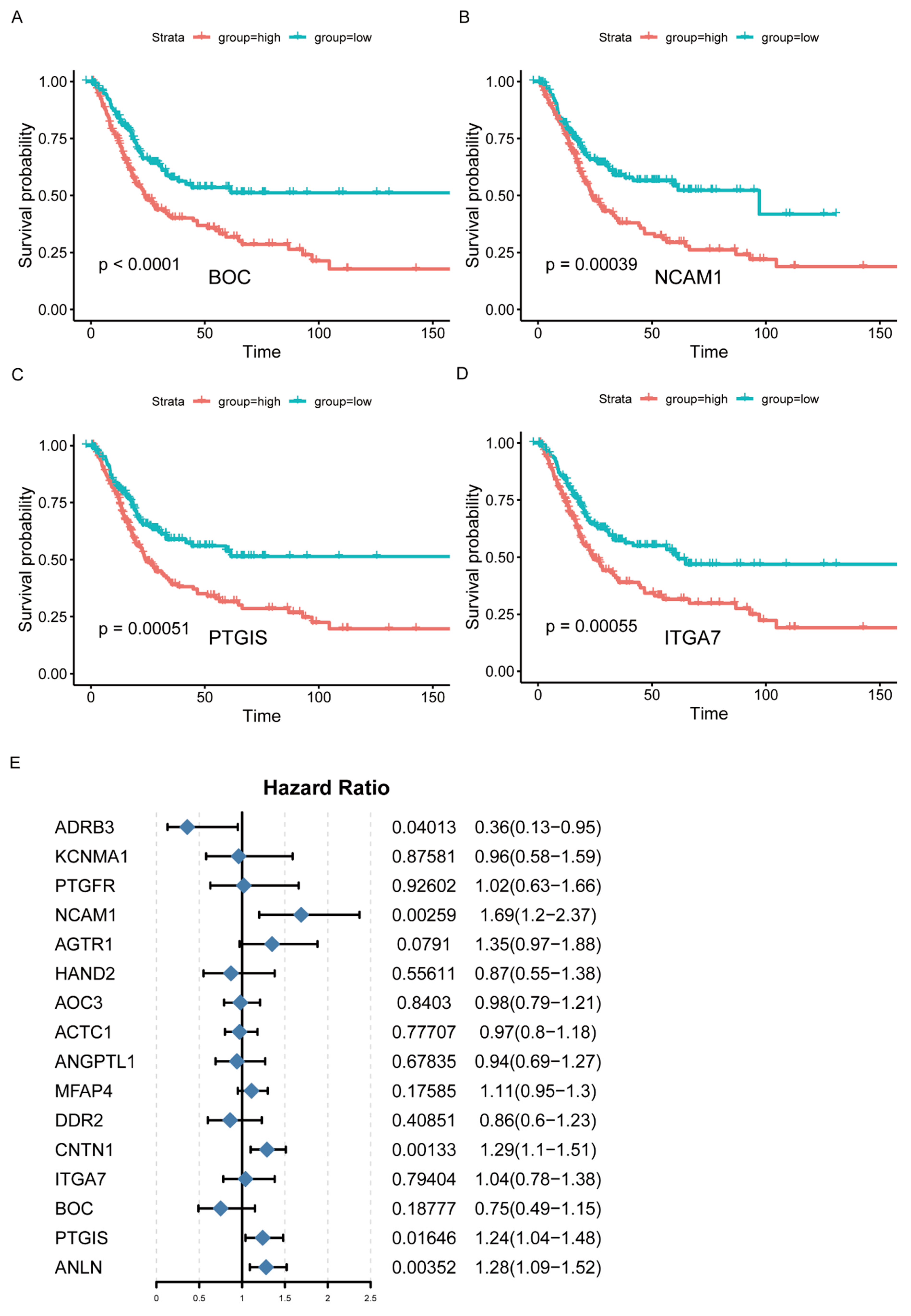 Jcm 12 01892 g003 Jcm 12 01892 g003