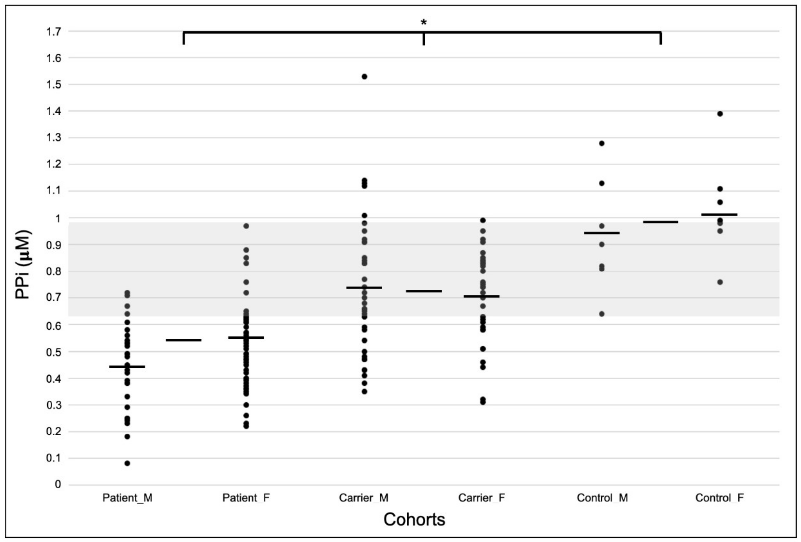 Jcm 12 01893 g002 Jcm 12 01893 g002