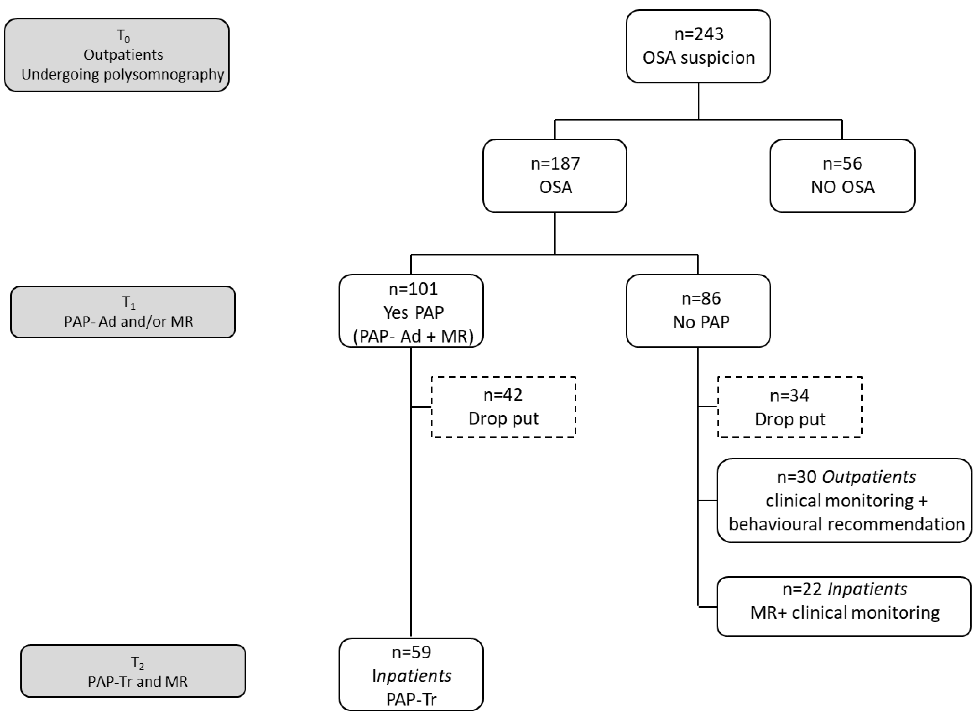 Jcm 12 01907 g001 Jcm 12 01907 g001