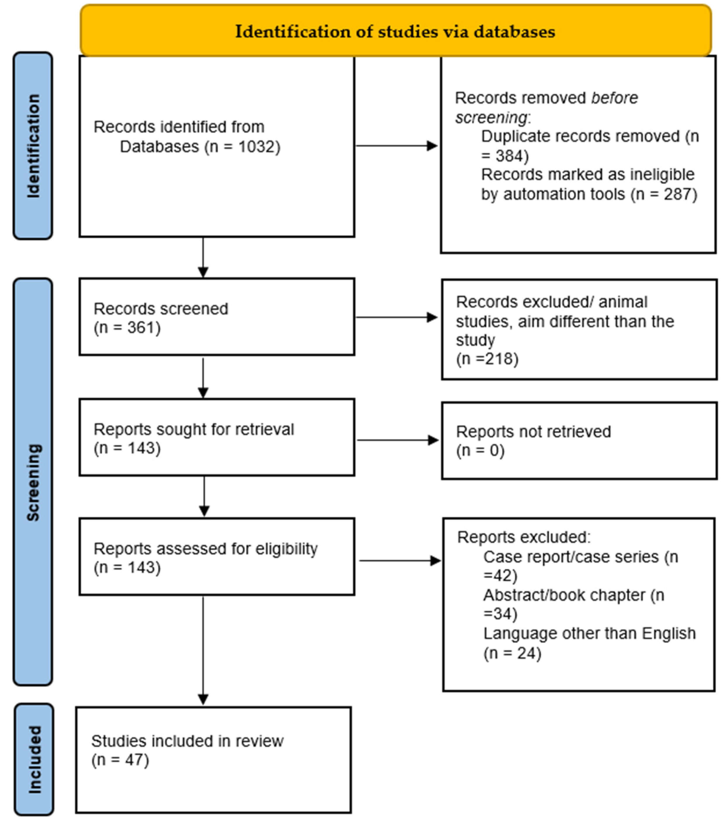 Jcm 12 01908 g001 Jcm 12 01908 g001
