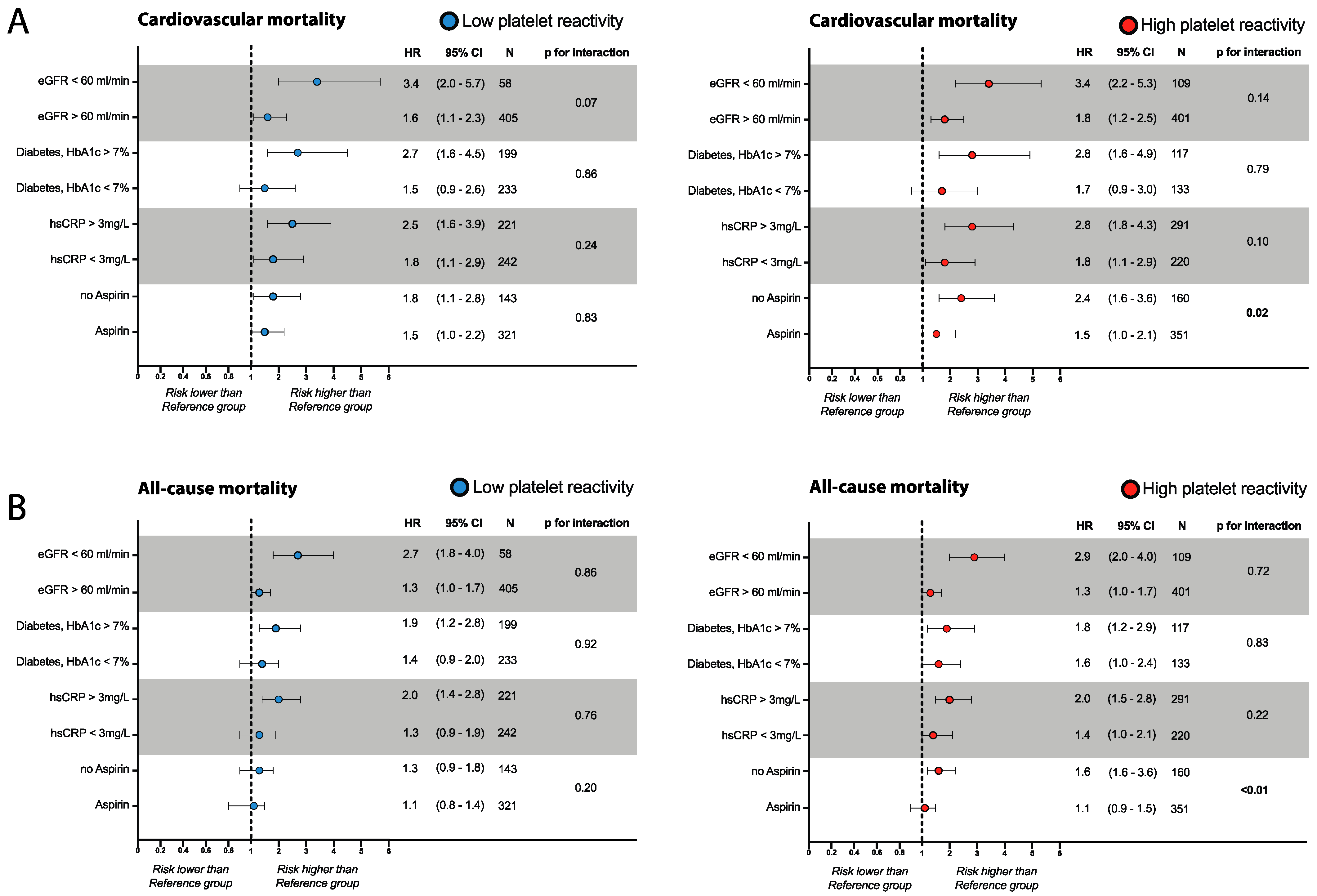 Jcm 12 01913 g004 Jcm 12 01913 g004