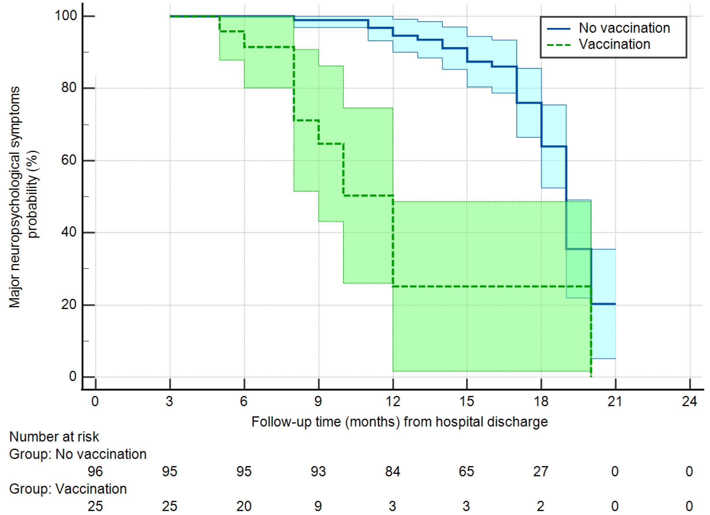Jcm 12 01915 g004 550