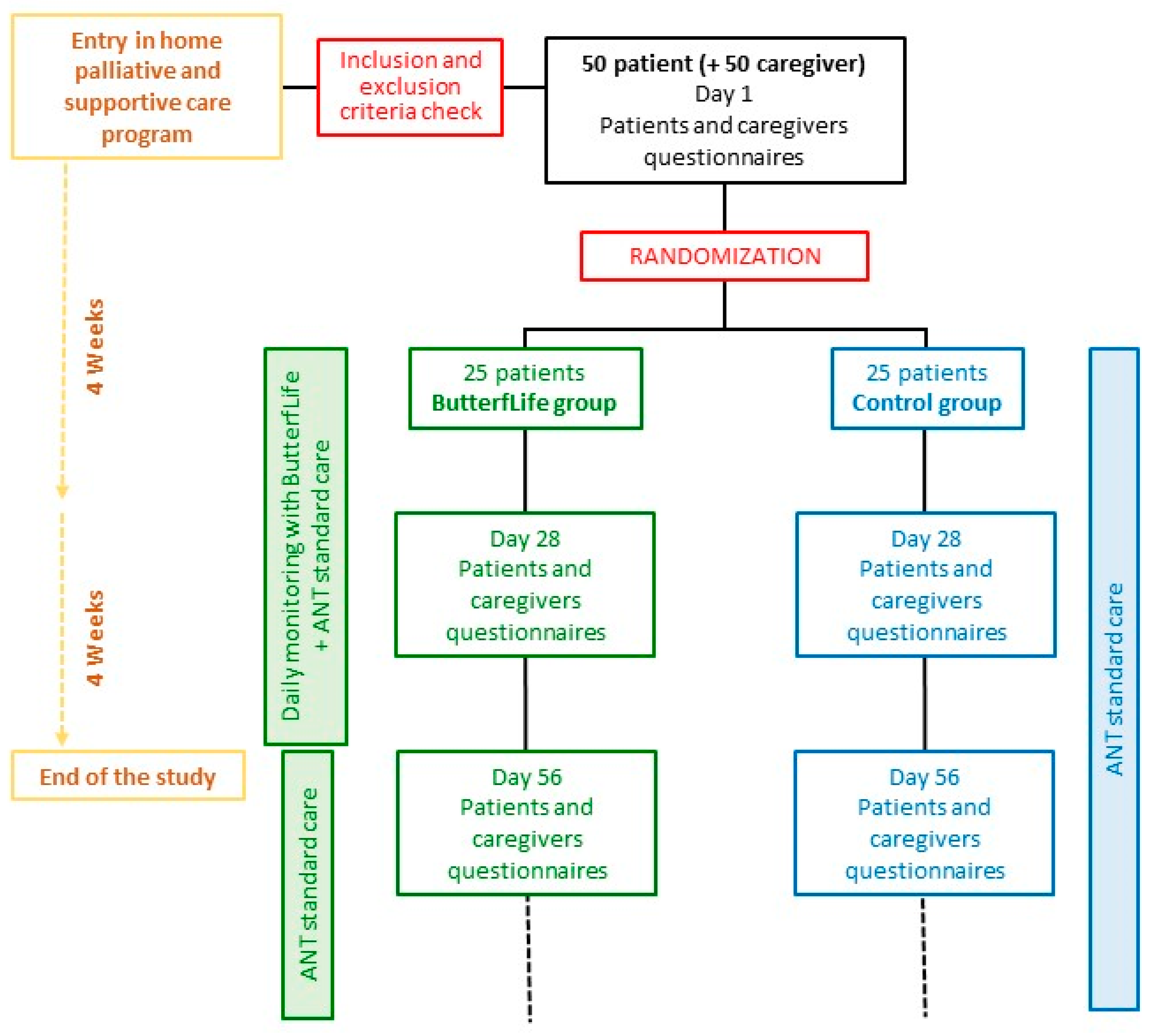 Jcm 12 01922 g001 Jcm 12 01922 g001