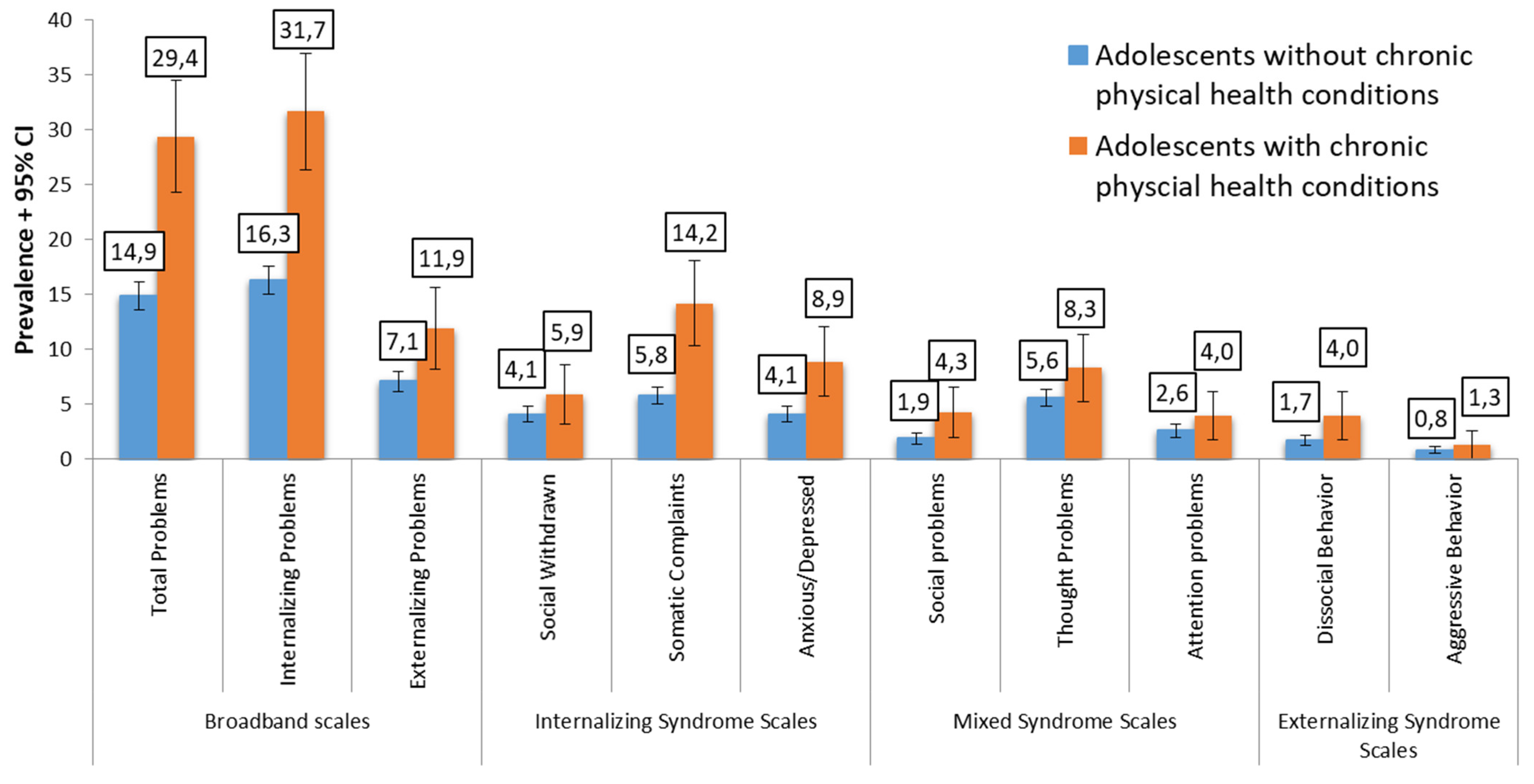Jcm 12 01927 g001 Jcm 12 01927 g001