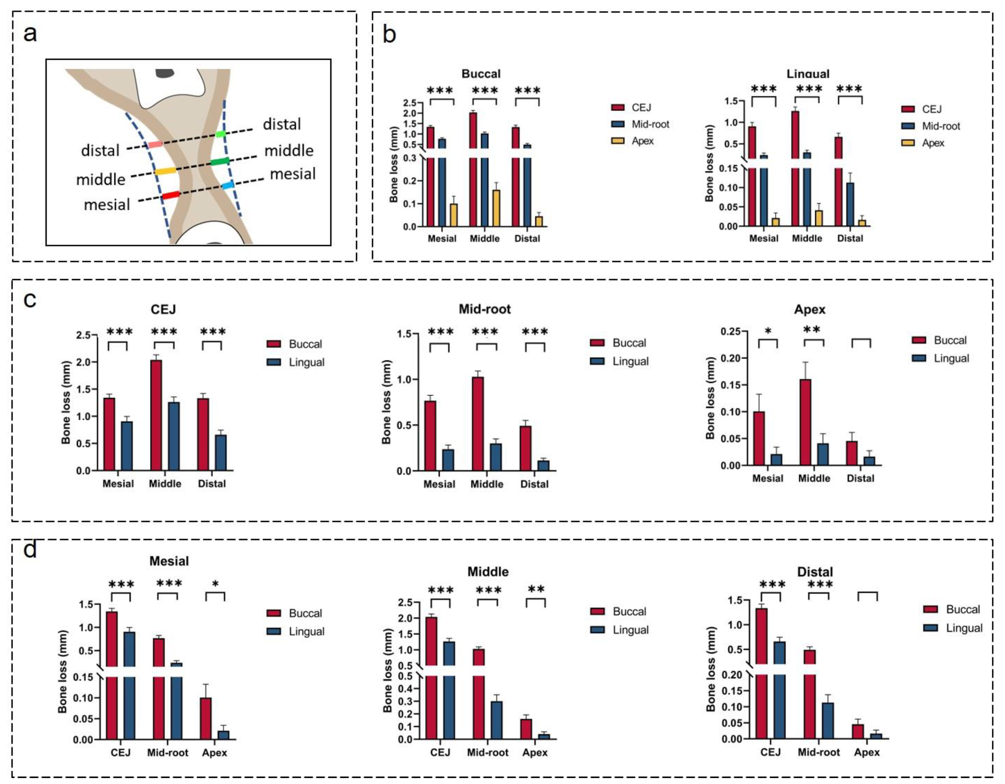 Jcm 12 01932 g007 Jcm 12 01932 g007