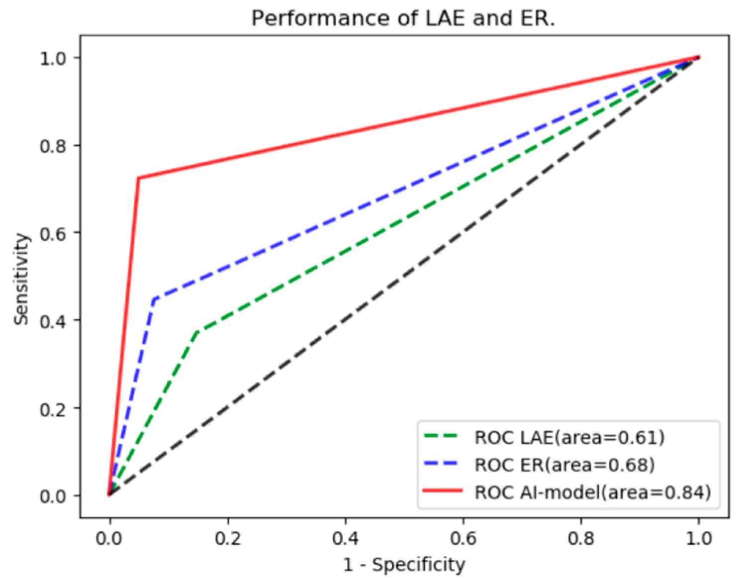 An Artificial Intelligence-Enabled ECG Algorithm for Predicting the ...
