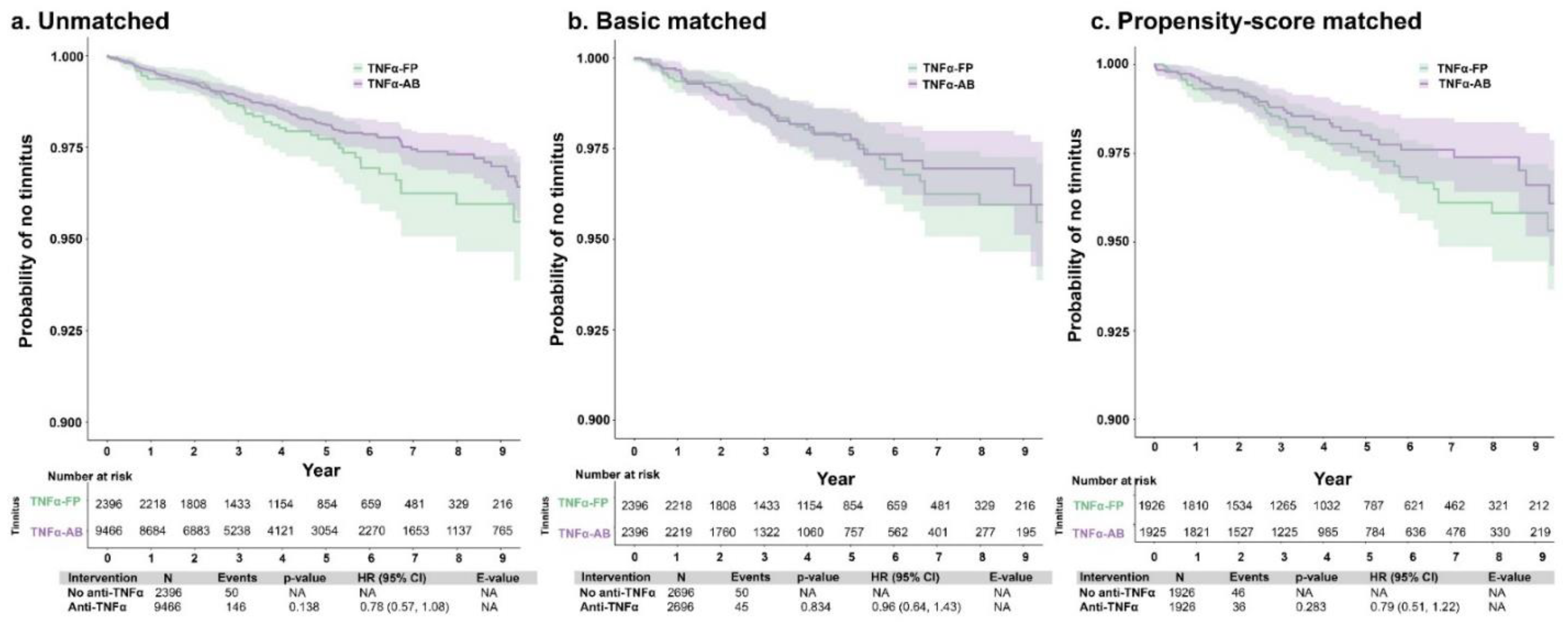 Jcm 12 01935 g003 Jcm 12 01935 g003