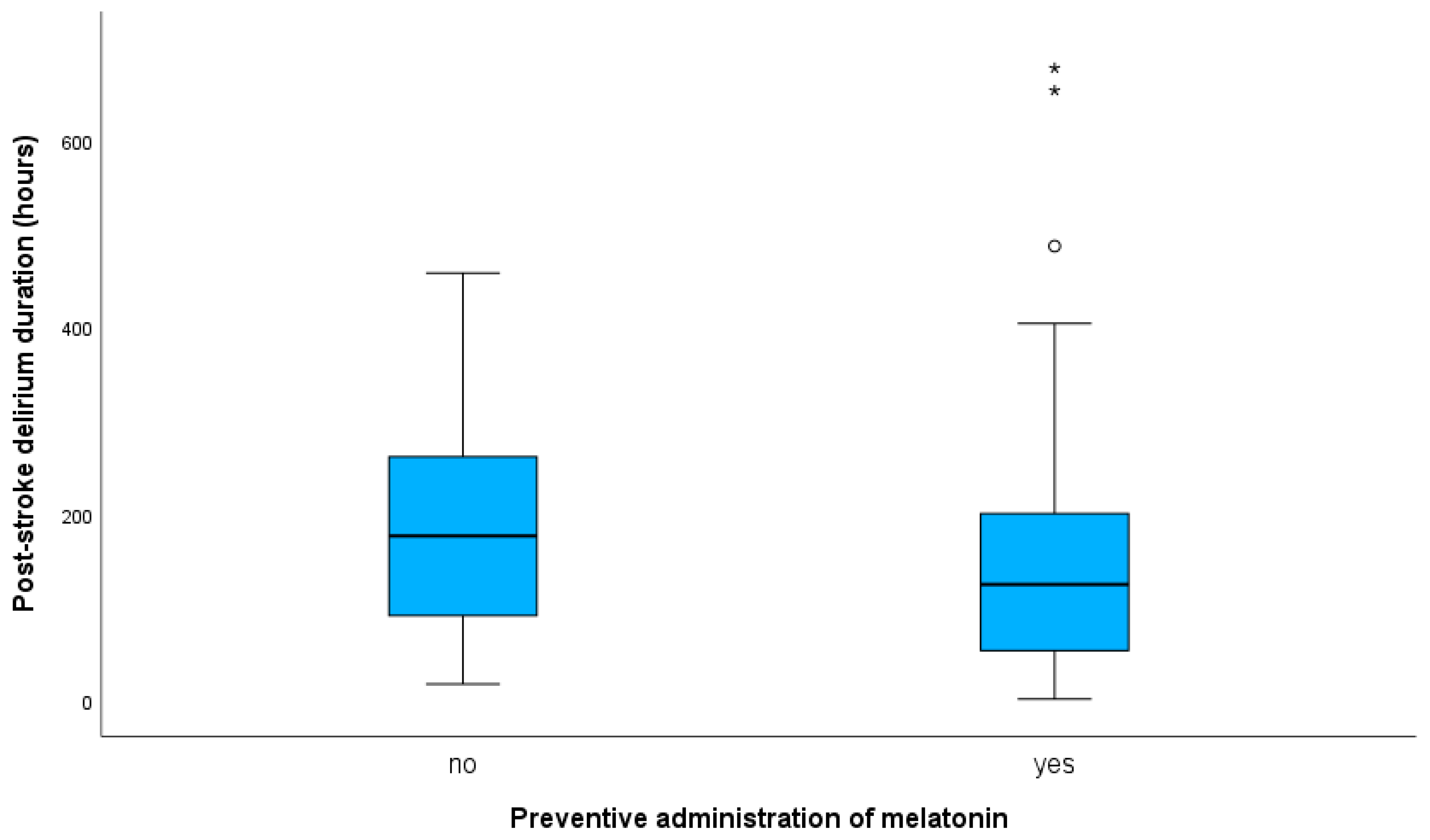 Jcm 12 01937 g001 Jcm 12 01937 g001