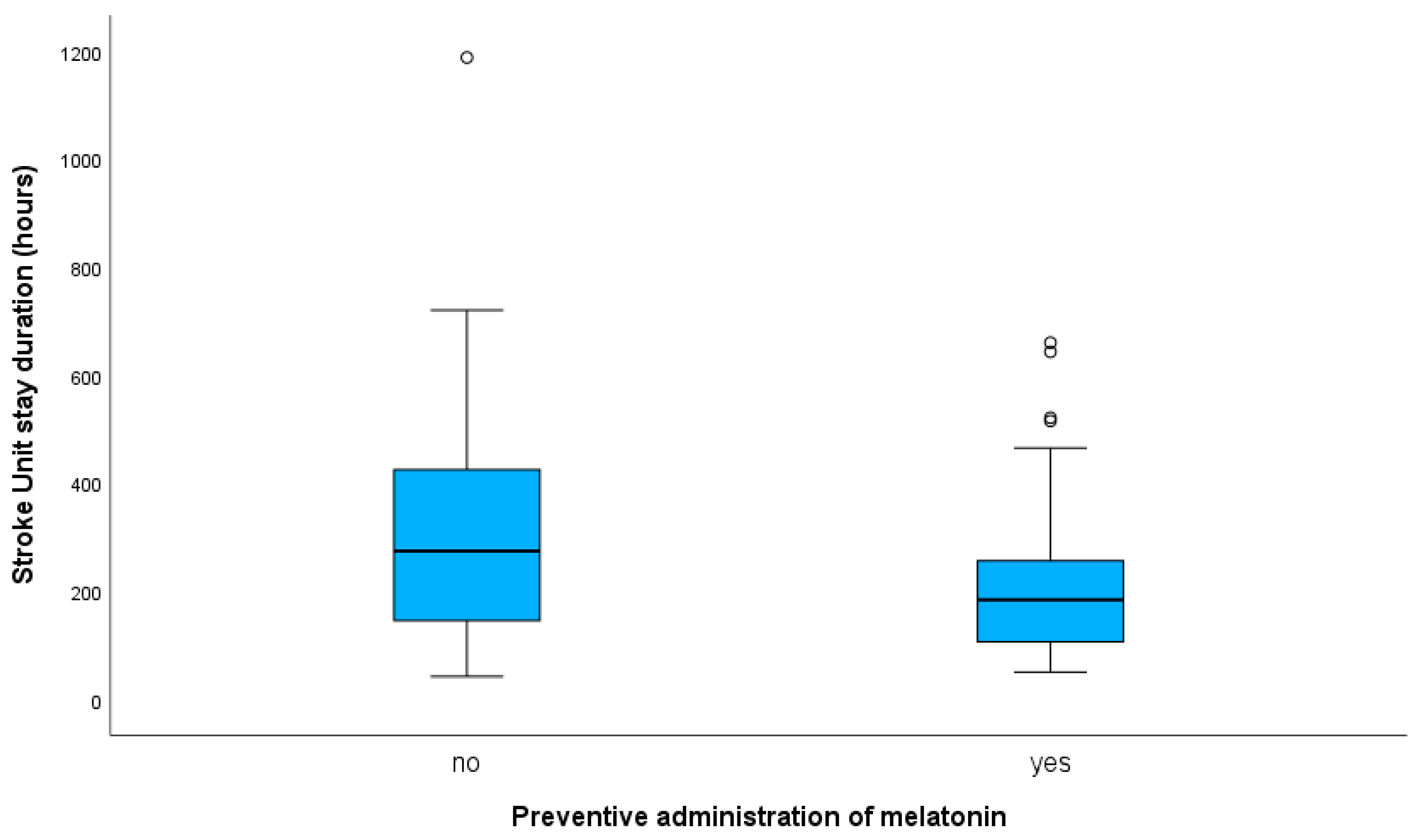 Jcm 12 01937 g002 Jcm 12 01937 g002