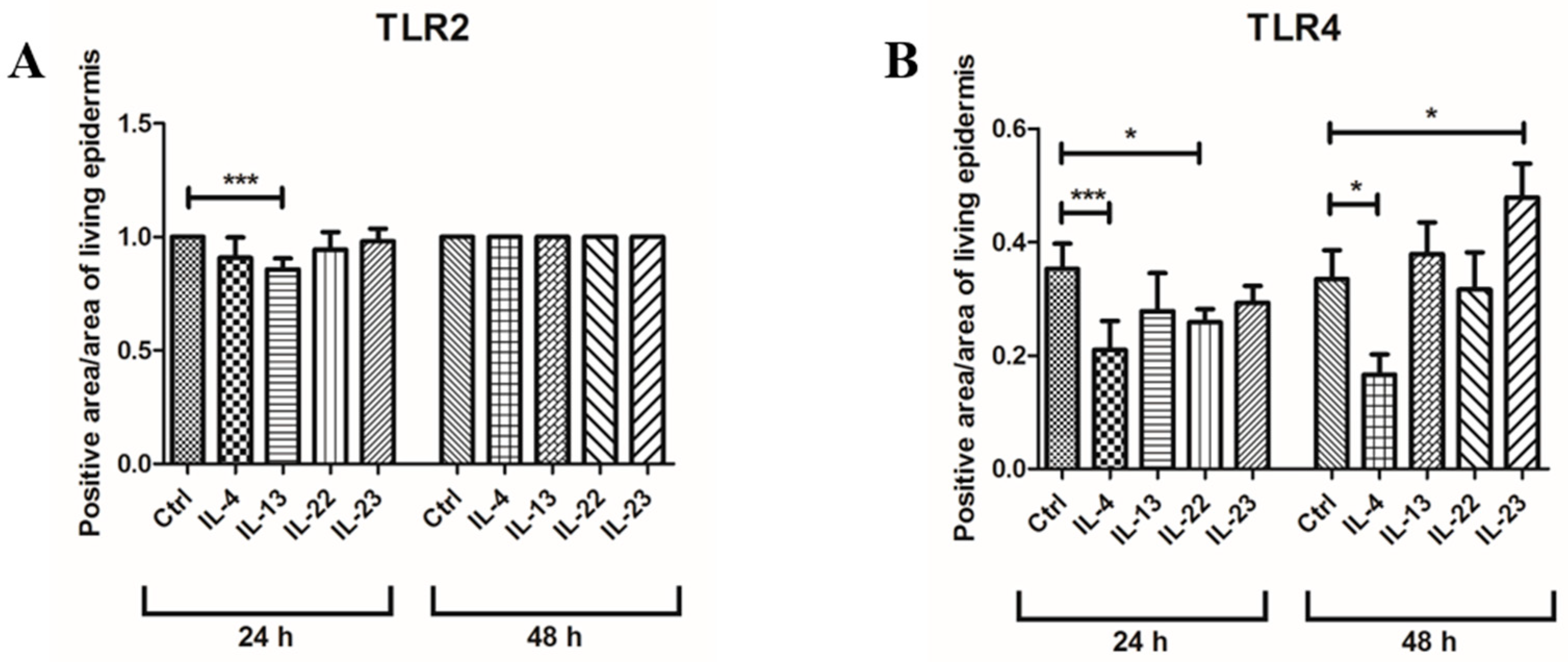 Jcm 12 01941 g006 Jcm 12 01941 g006