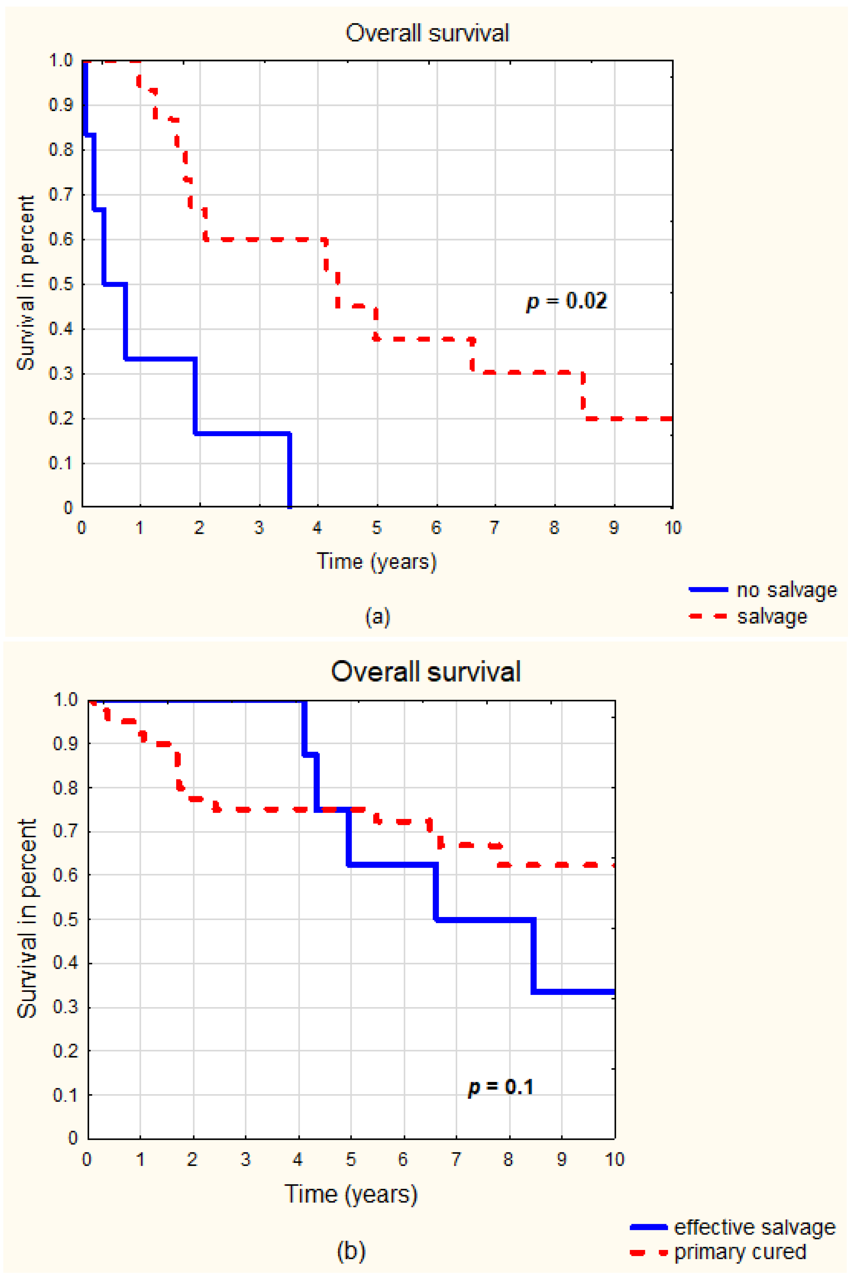 Jcm 12 01953 g001 Jcm 12 01953 g001