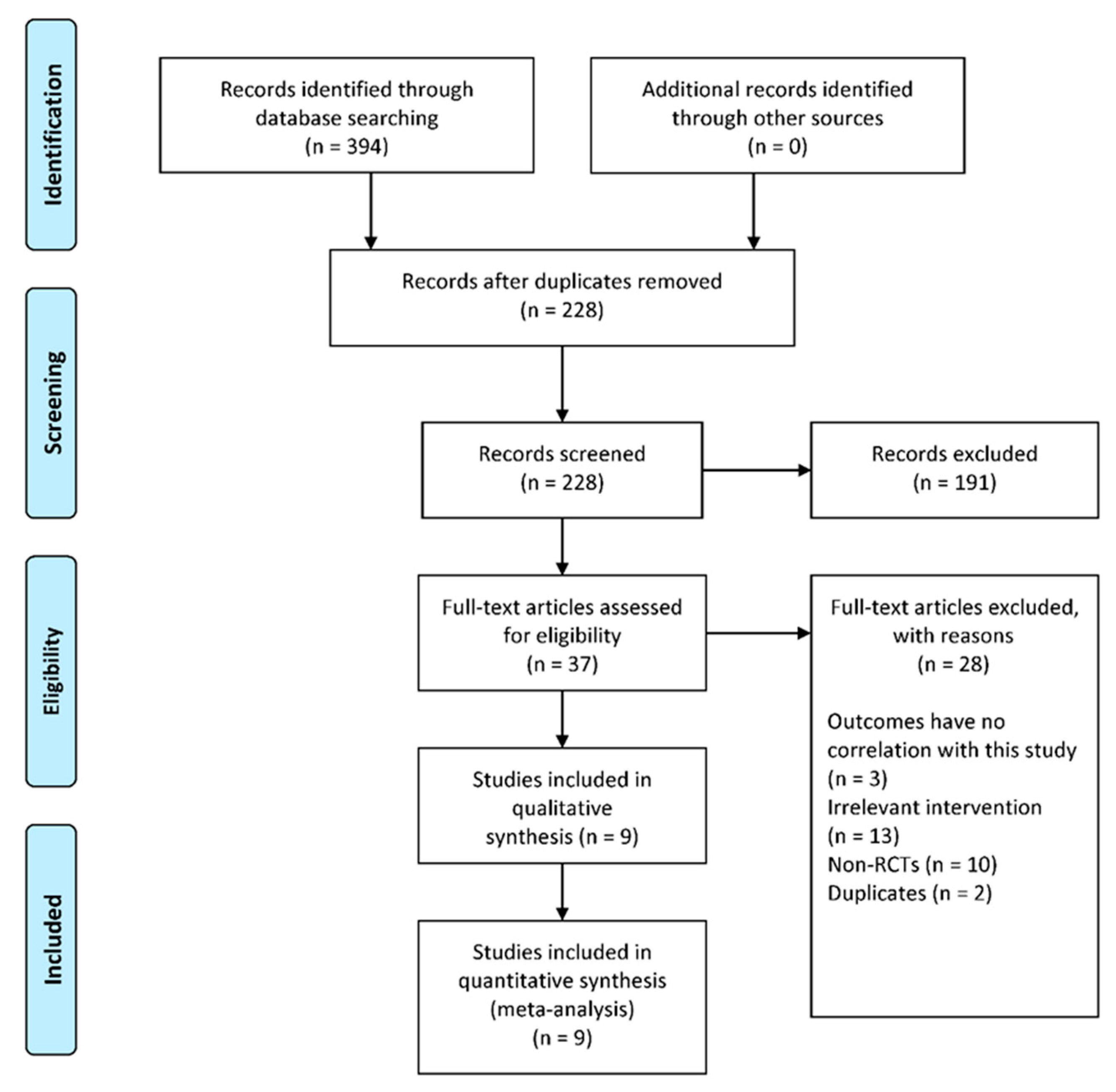 Jcm 12 01961 g001 Jcm 12 01961 g001