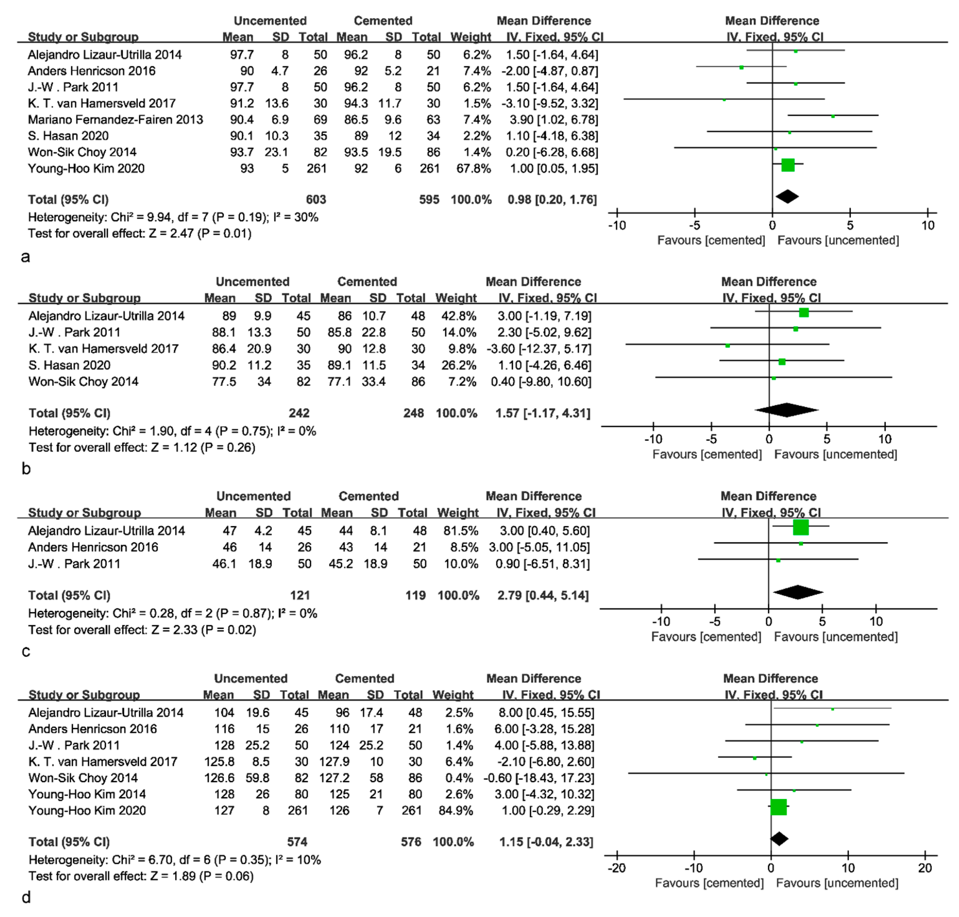 Jcm 12 01961 g003 Jcm 12 01961 g003