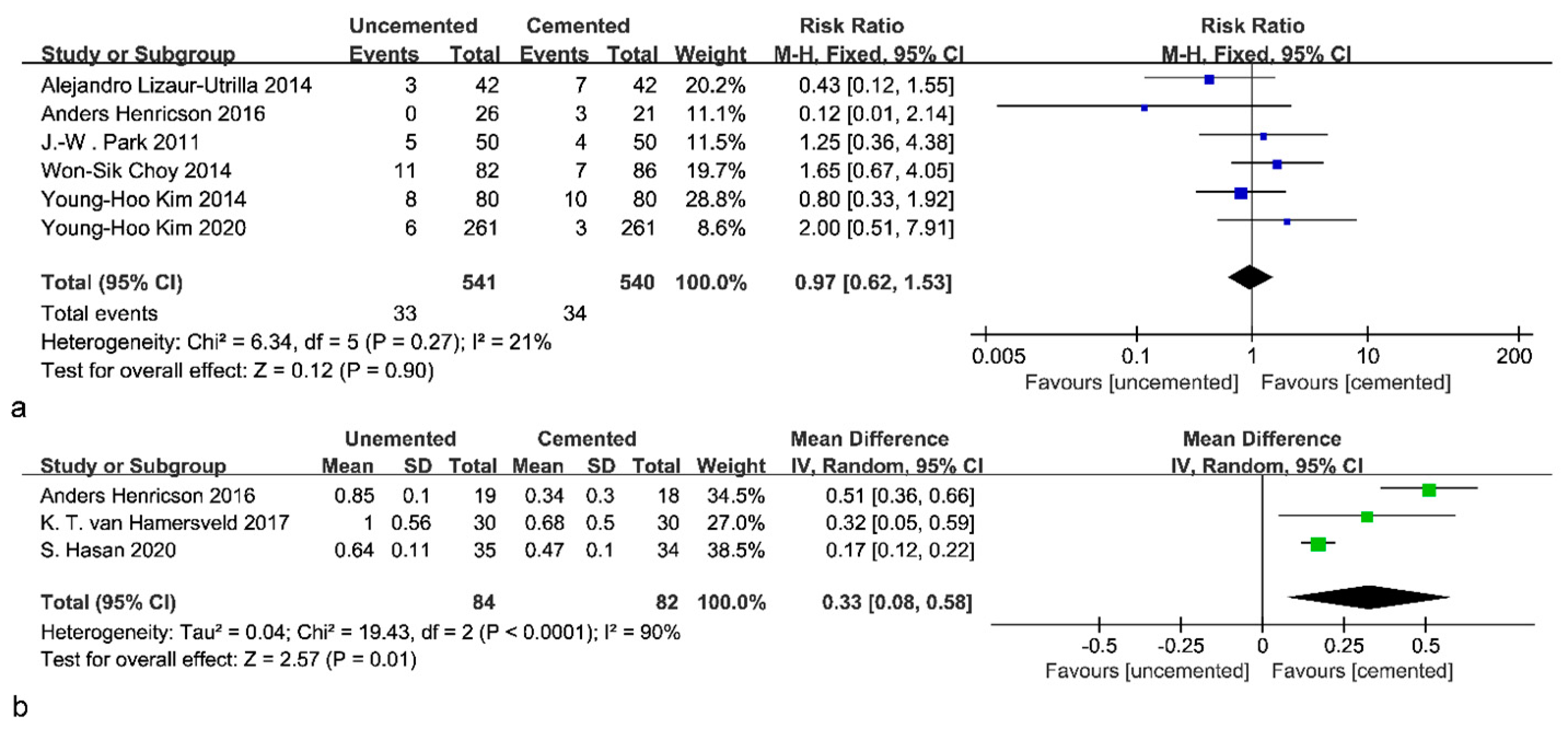Jcm 12 01961 g004 Jcm 12 01961 g004