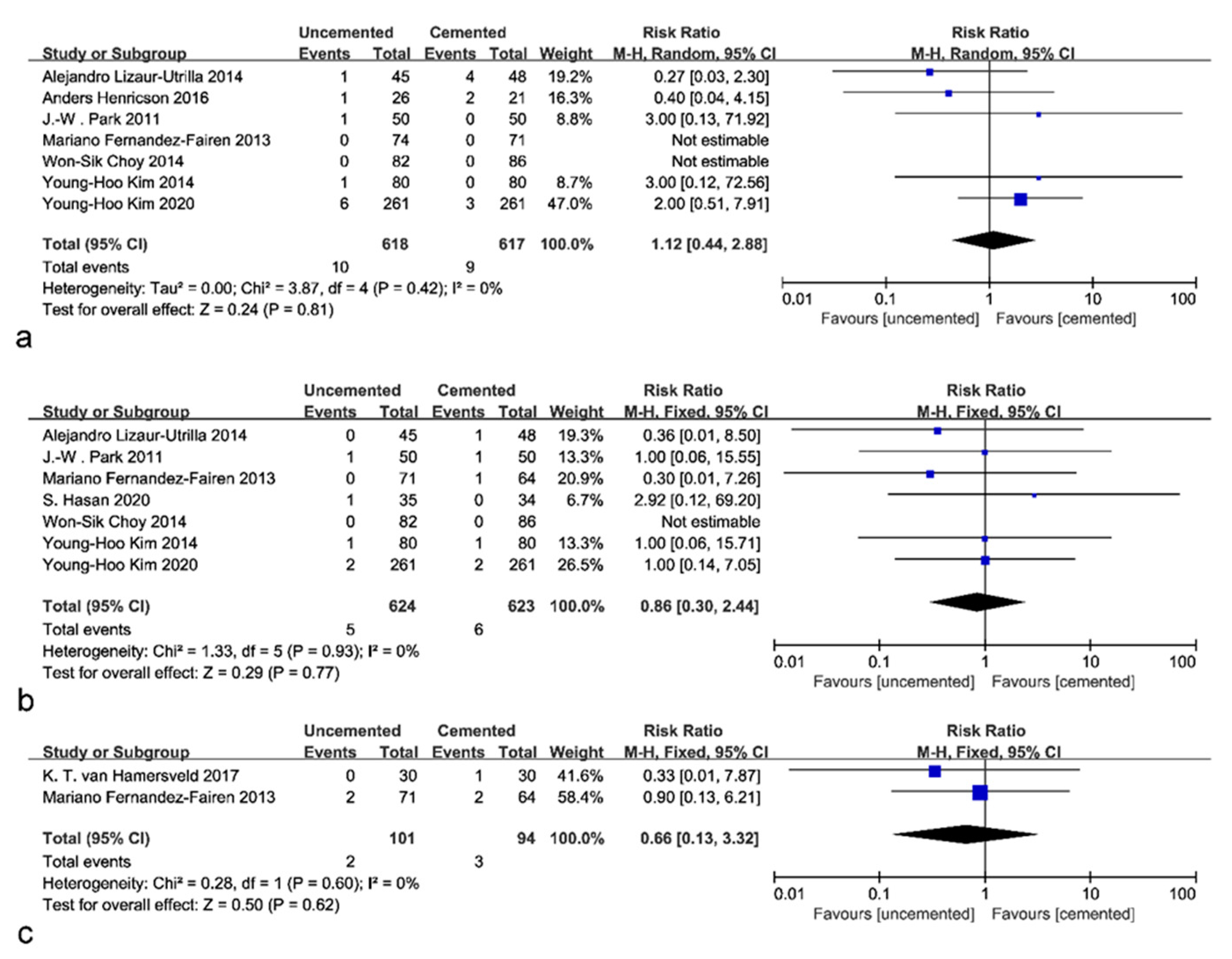 Jcm 12 01961 g005 Jcm 12 01961 g005