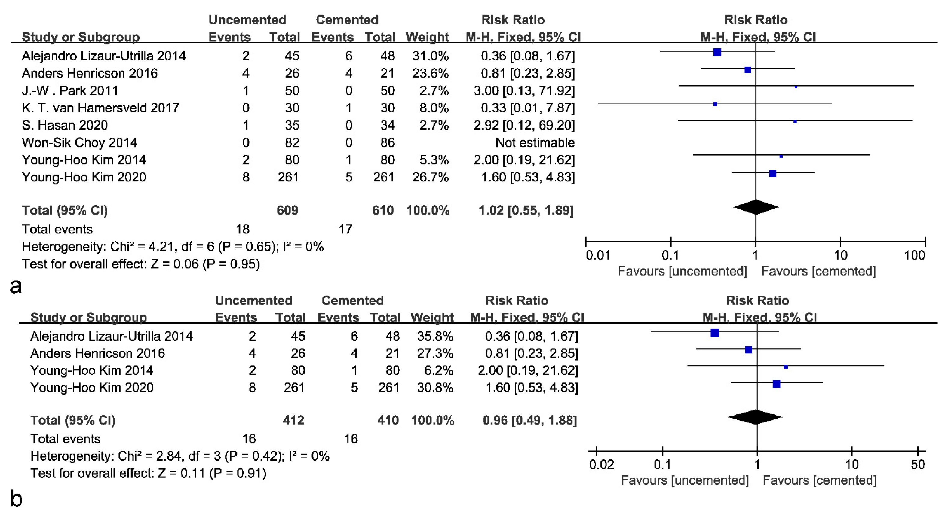 Jcm 12 01961 g006 Jcm 12 01961 g006