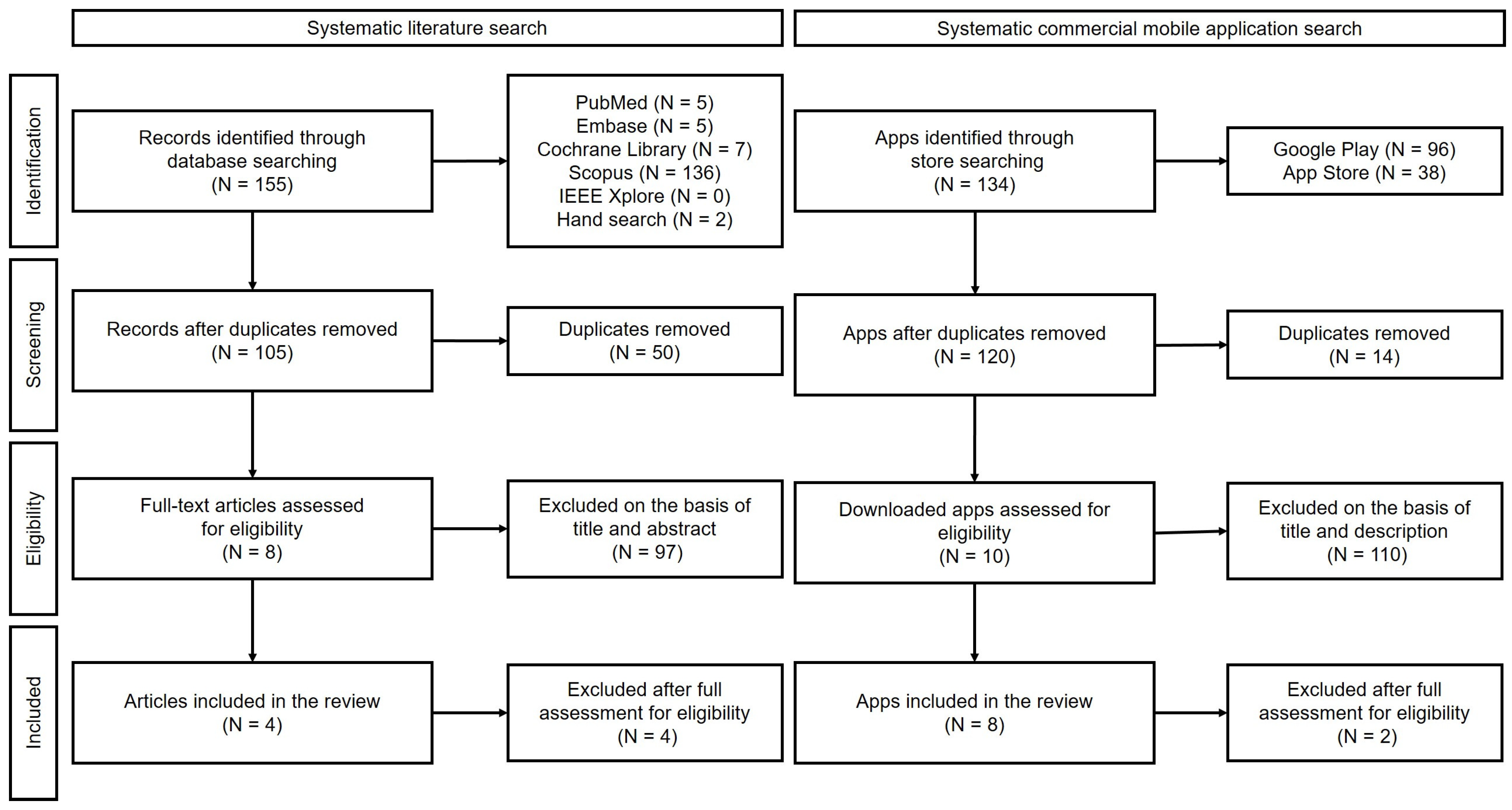 Jcm 12 01972 g001 Jcm 12 01972 g001