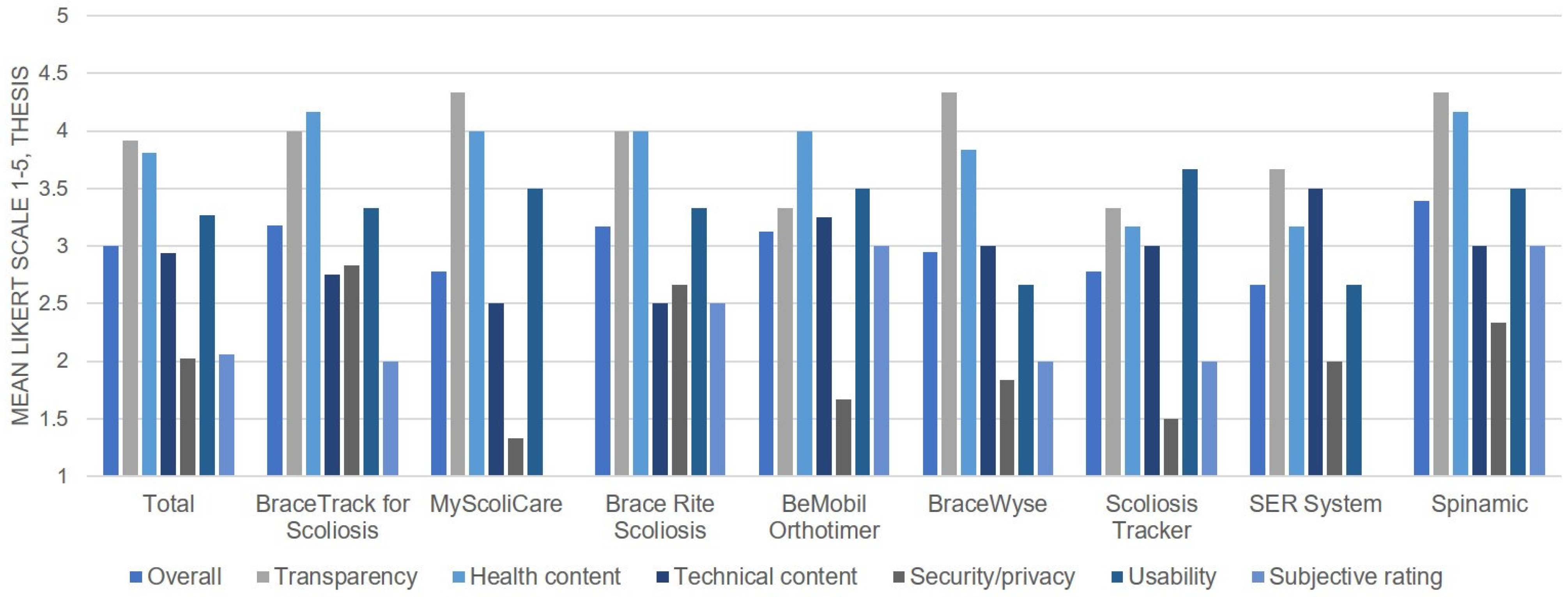 Jcm 12 01972 g002 Jcm 12 01972 g002