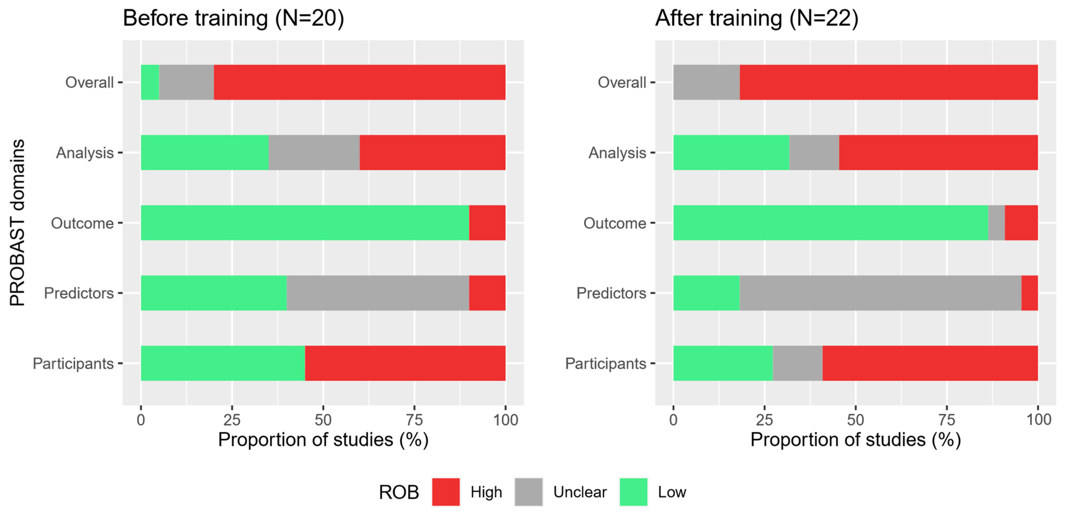 Jcm 12 01976 g002 Jcm 12 01976 g002
