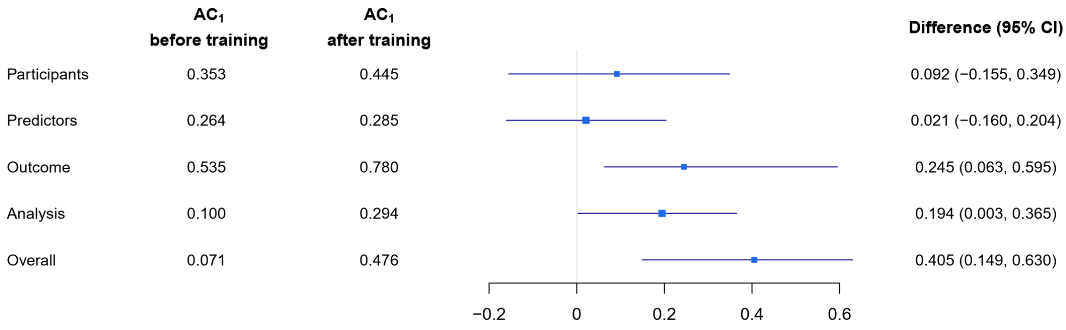 Jcm 12 01976 g003 Jcm 12 01976 g003