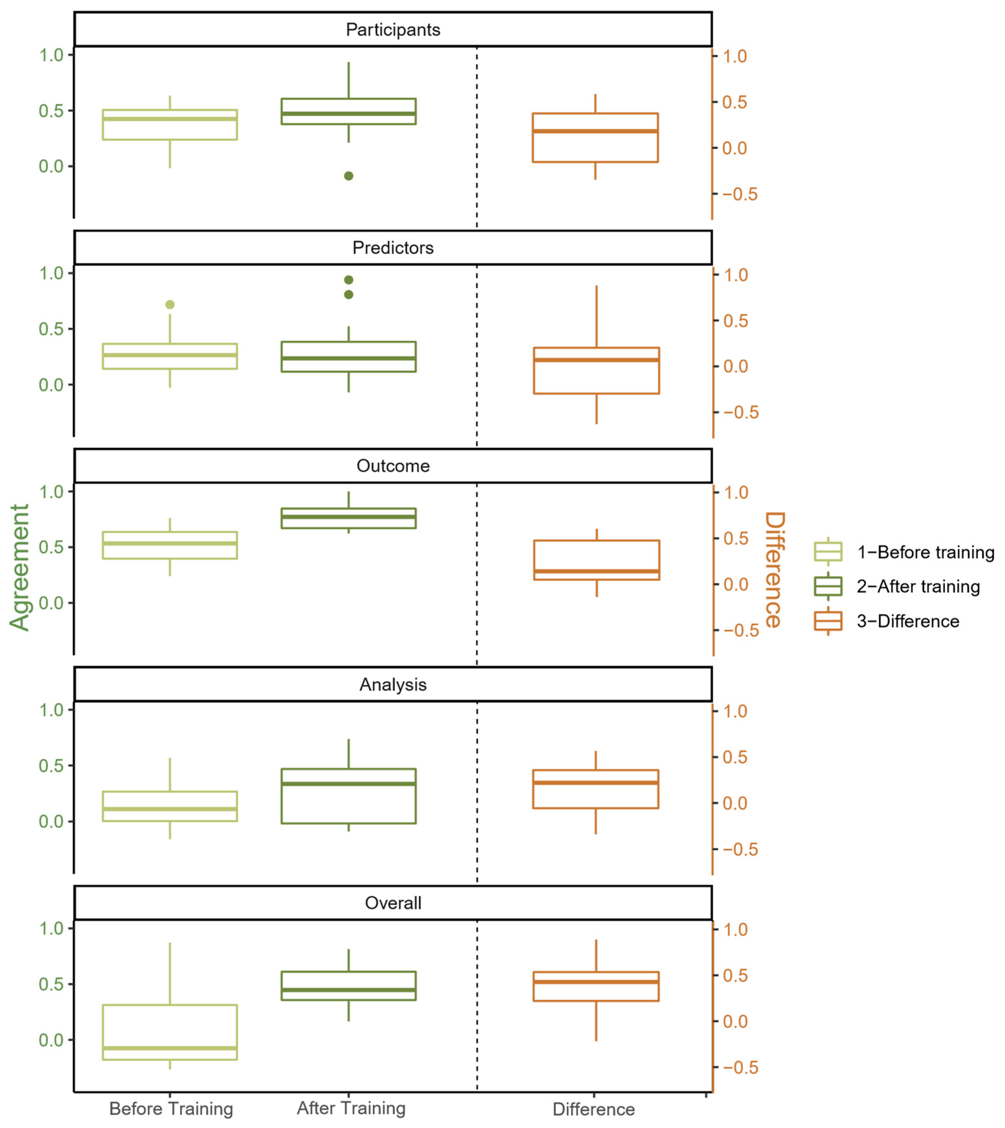 Jcm 12 01976 g004 Jcm 12 01976 g004