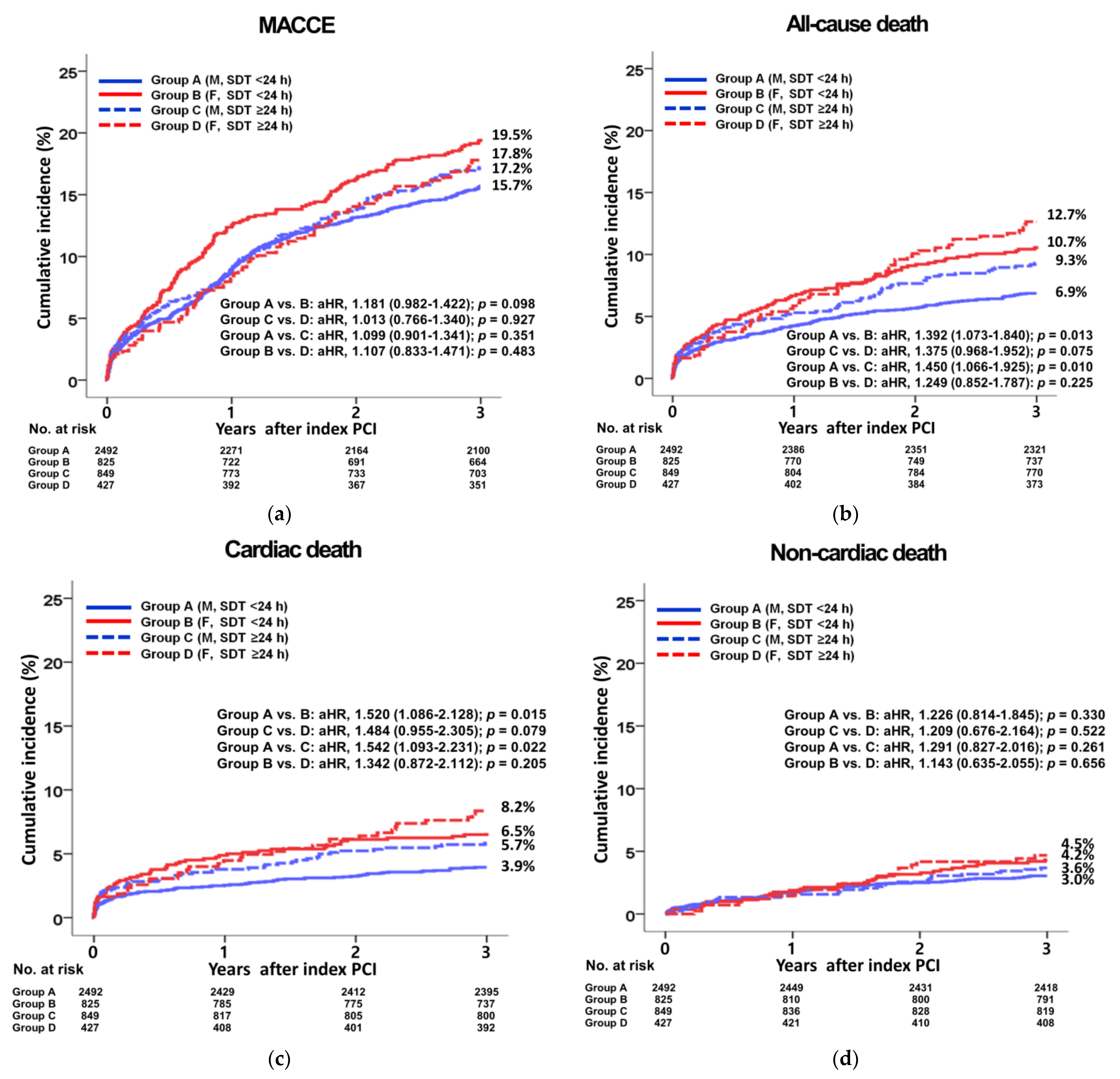 Jcm 12 01982 g002a Jcm 12 01982 g002a