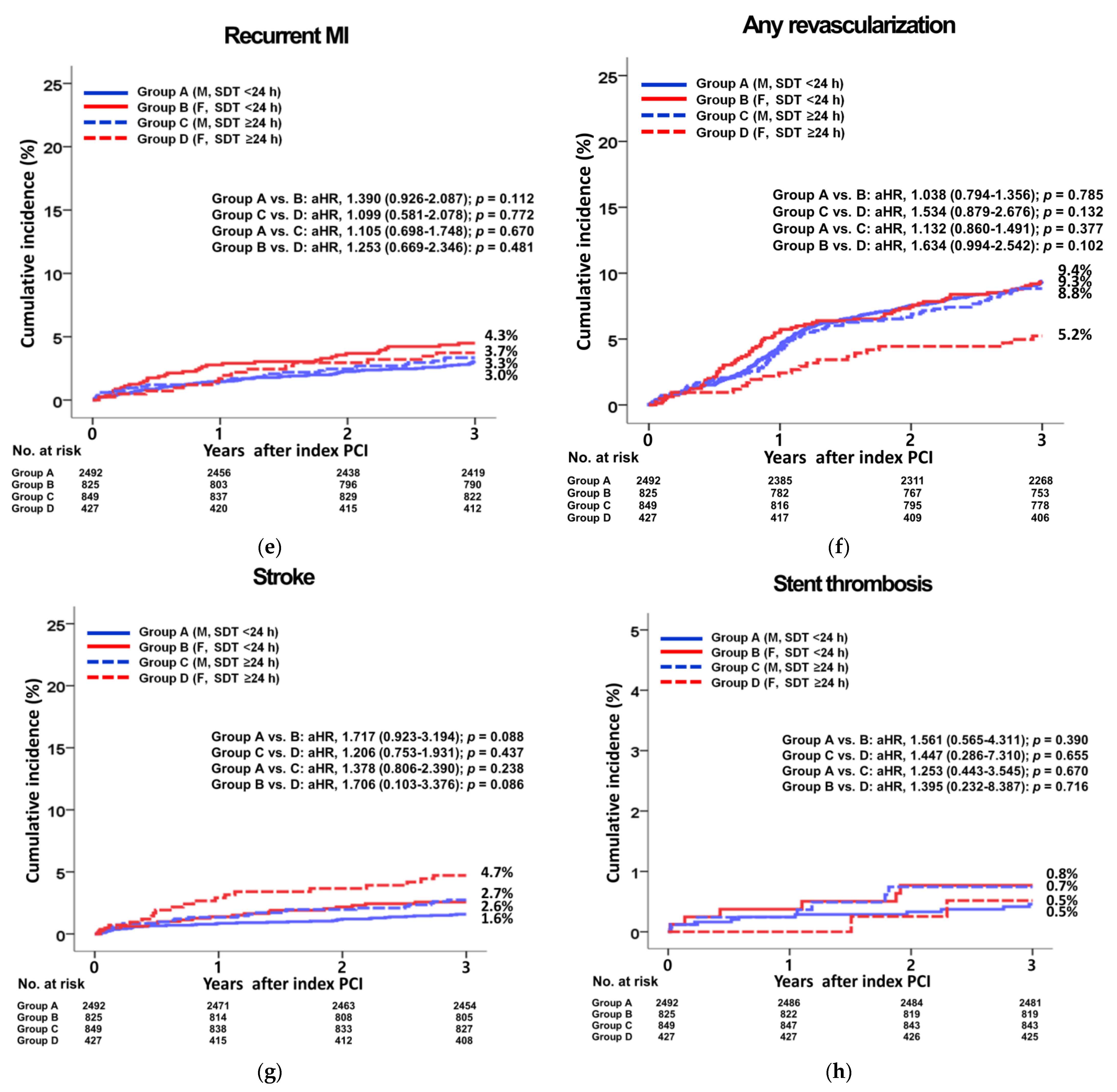 Jcm 12 01982 g002b Jcm 12 01982 g002b