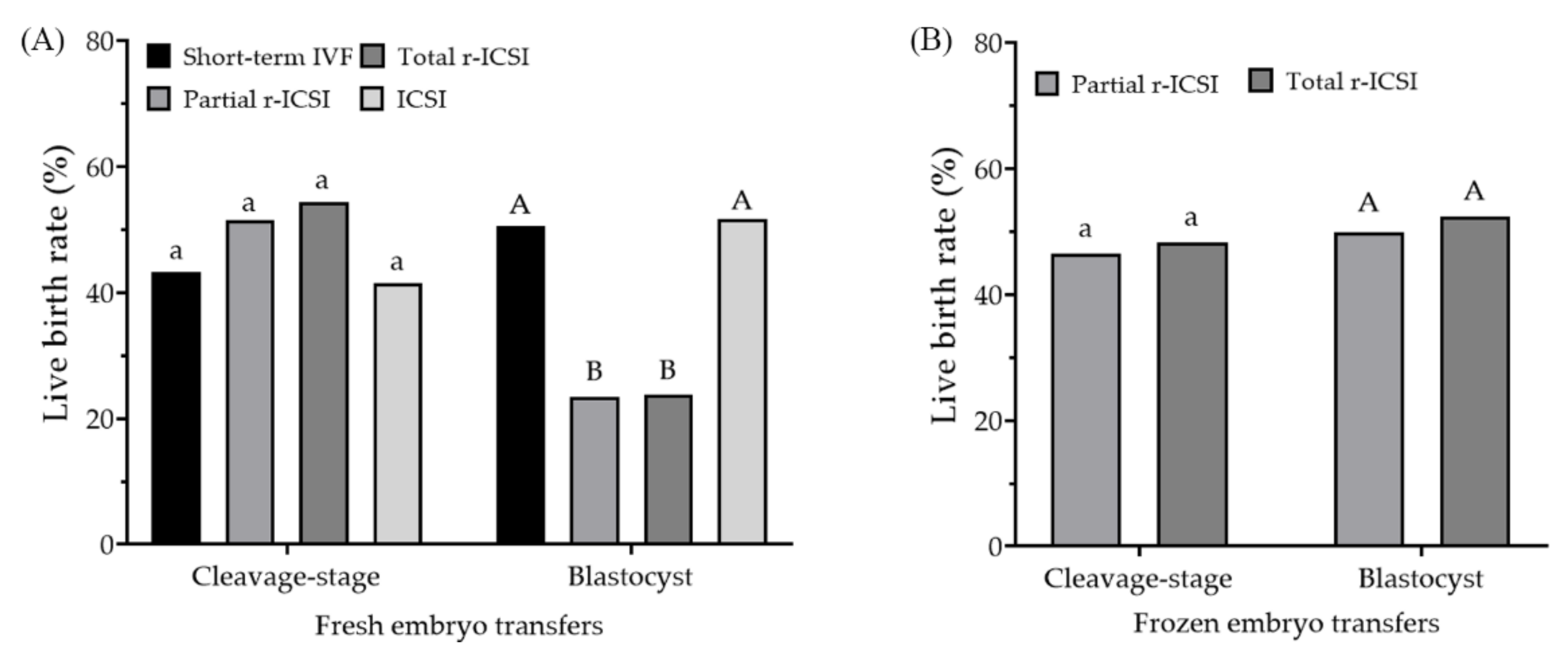 Jcm 12 01993 g002 Jcm 12 01993 g002