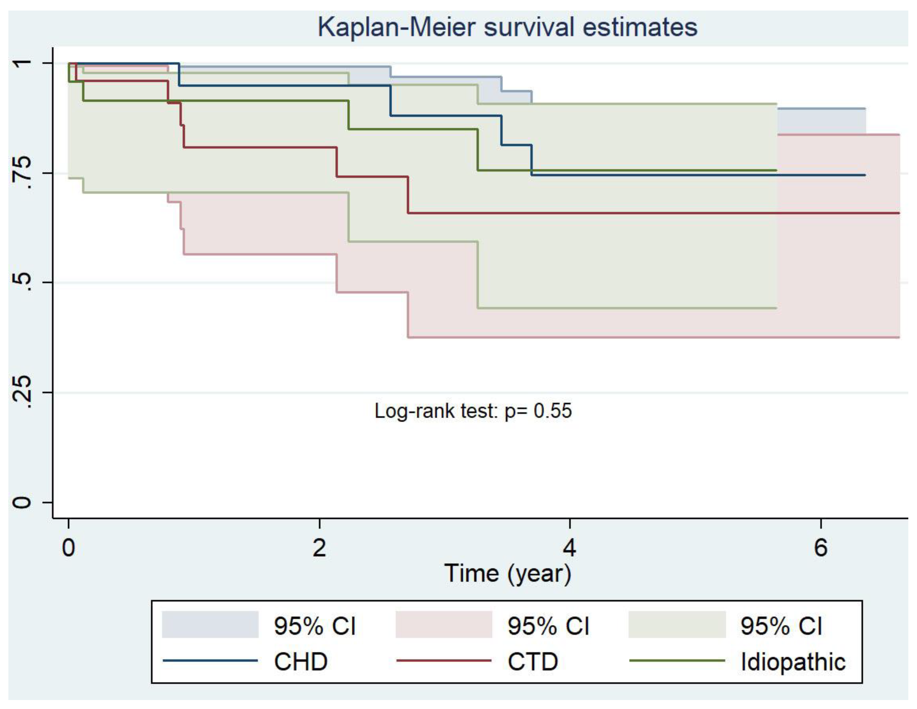 Jcm 12 01996 g003 Jcm 12 01996 g003