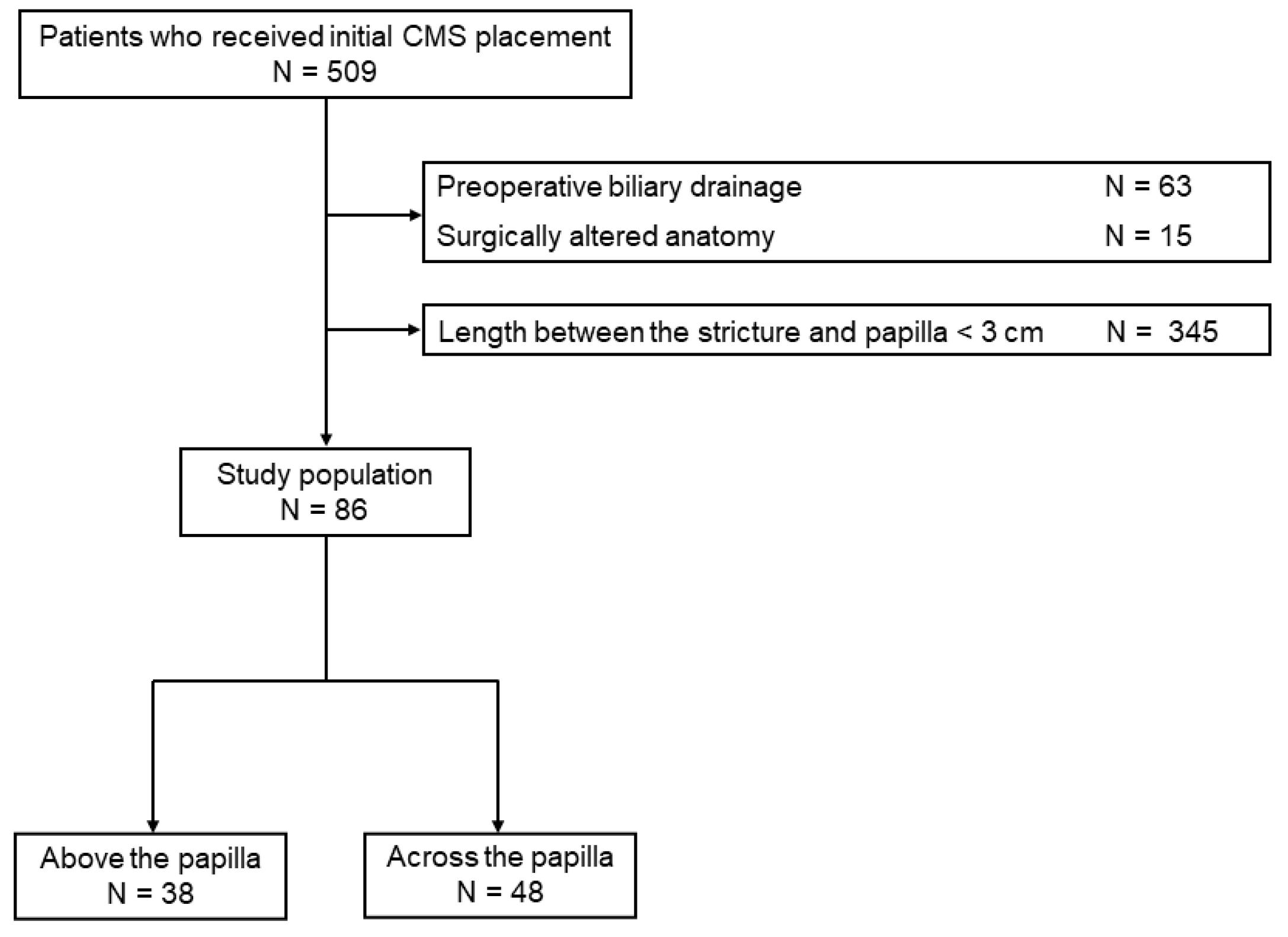 Jcm 12 02001 g001 Jcm 12 02001 g001