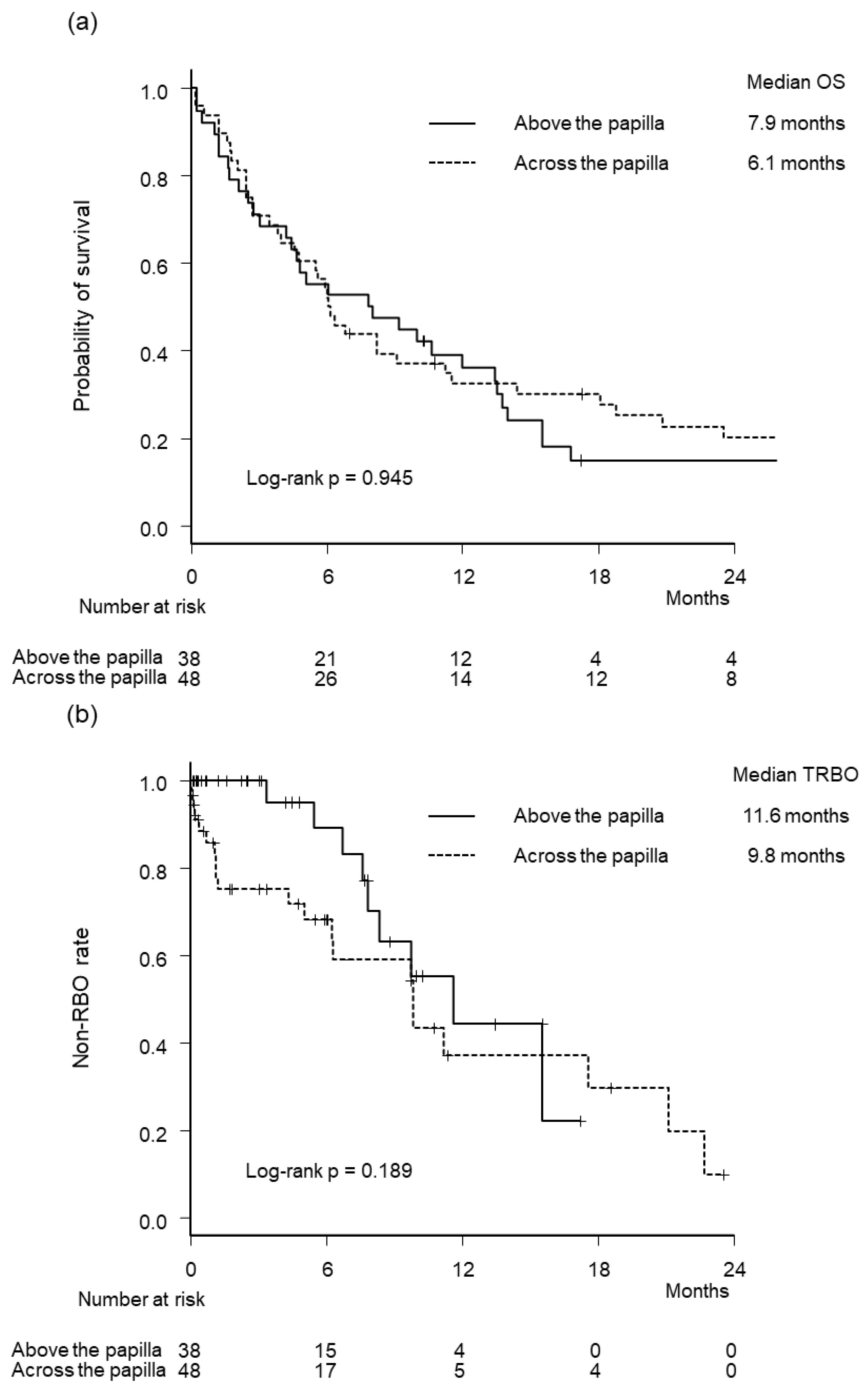Jcm 12 02001 g002 Jcm 12 02001 g002