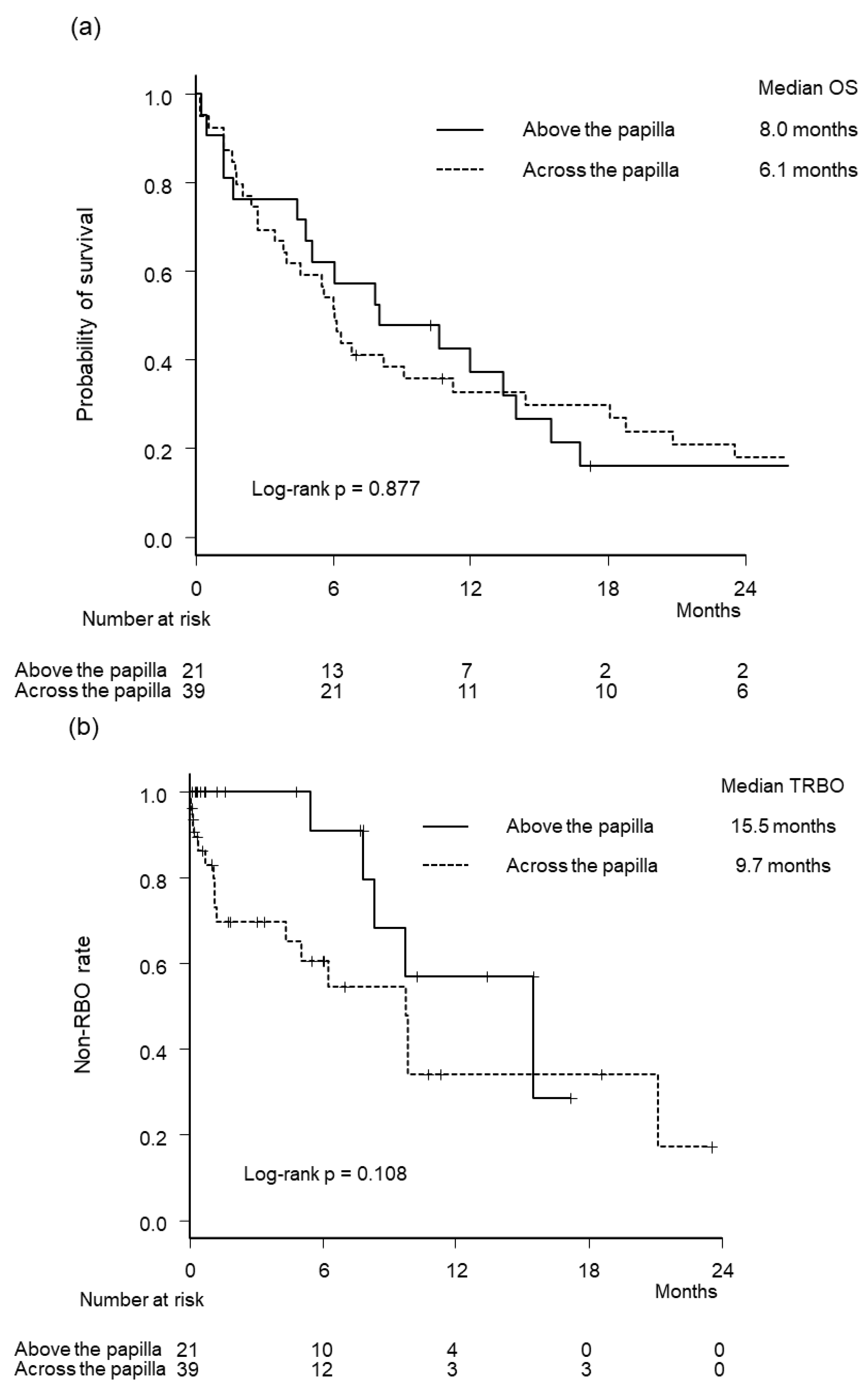 Jcm 12 02001 g004a Jcm 12 02001 g004a