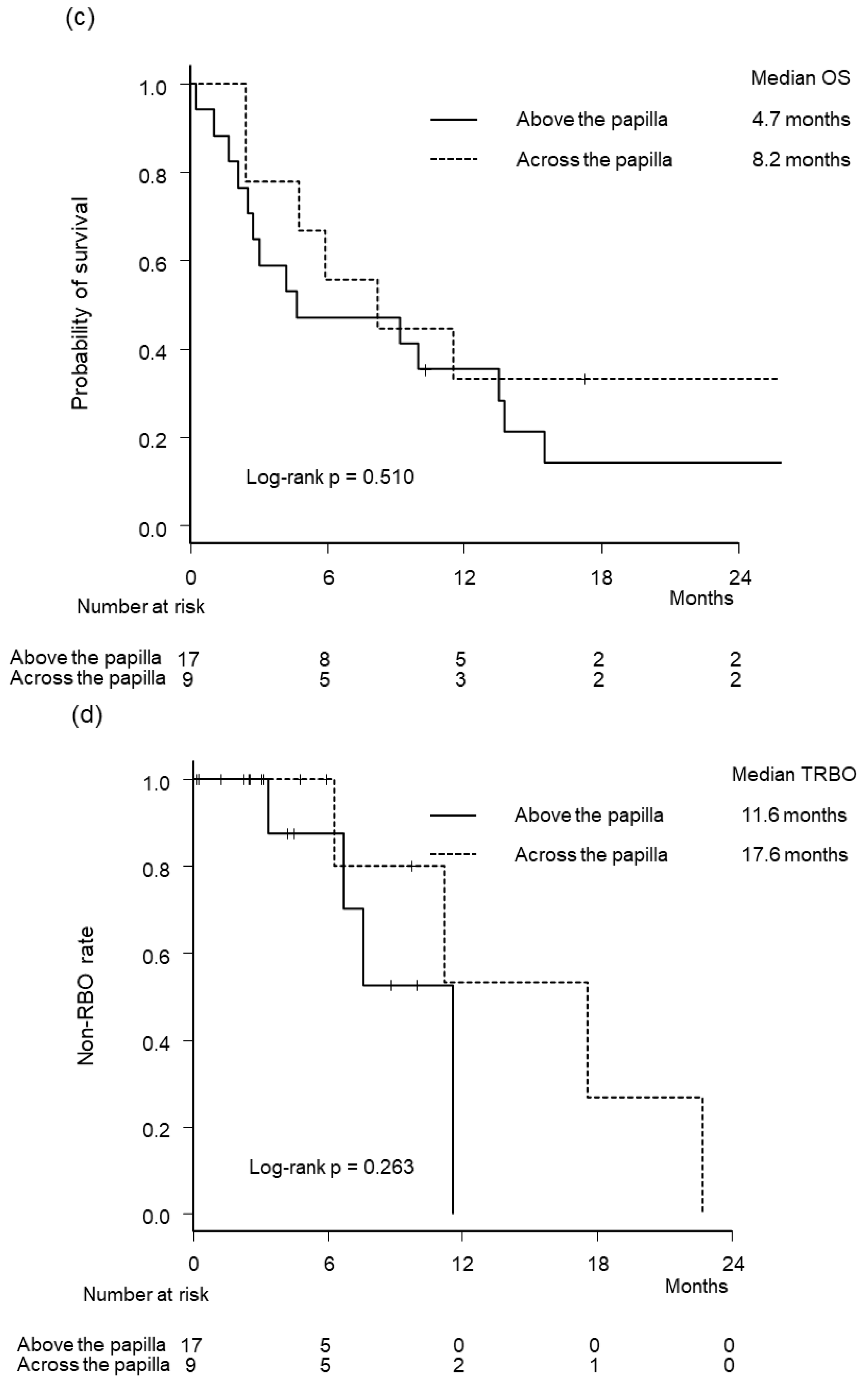 Jcm 12 02001 g004b Jcm 12 02001 g004b