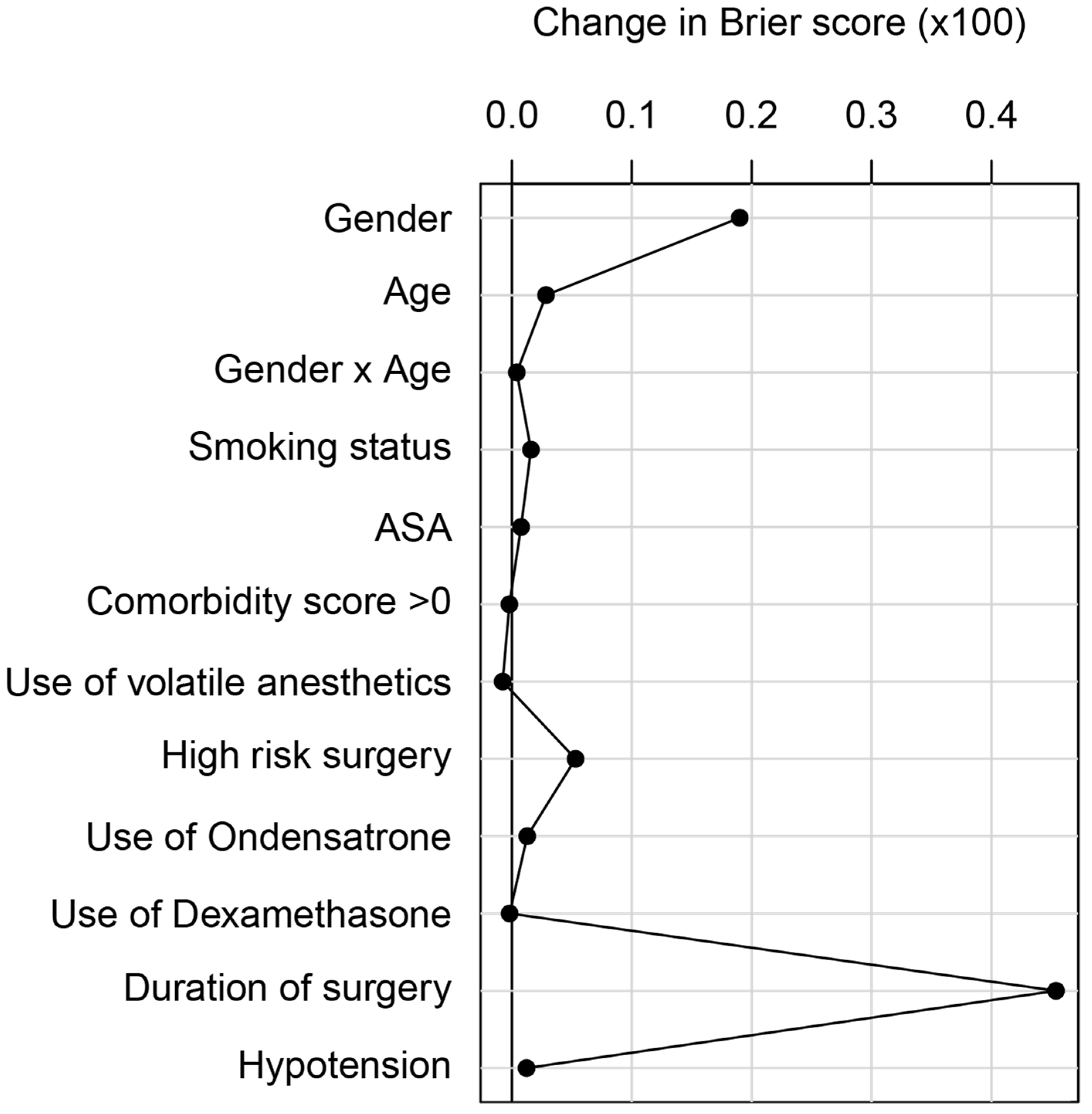 Jcm 12 02009 g003 Jcm 12 02009 g003