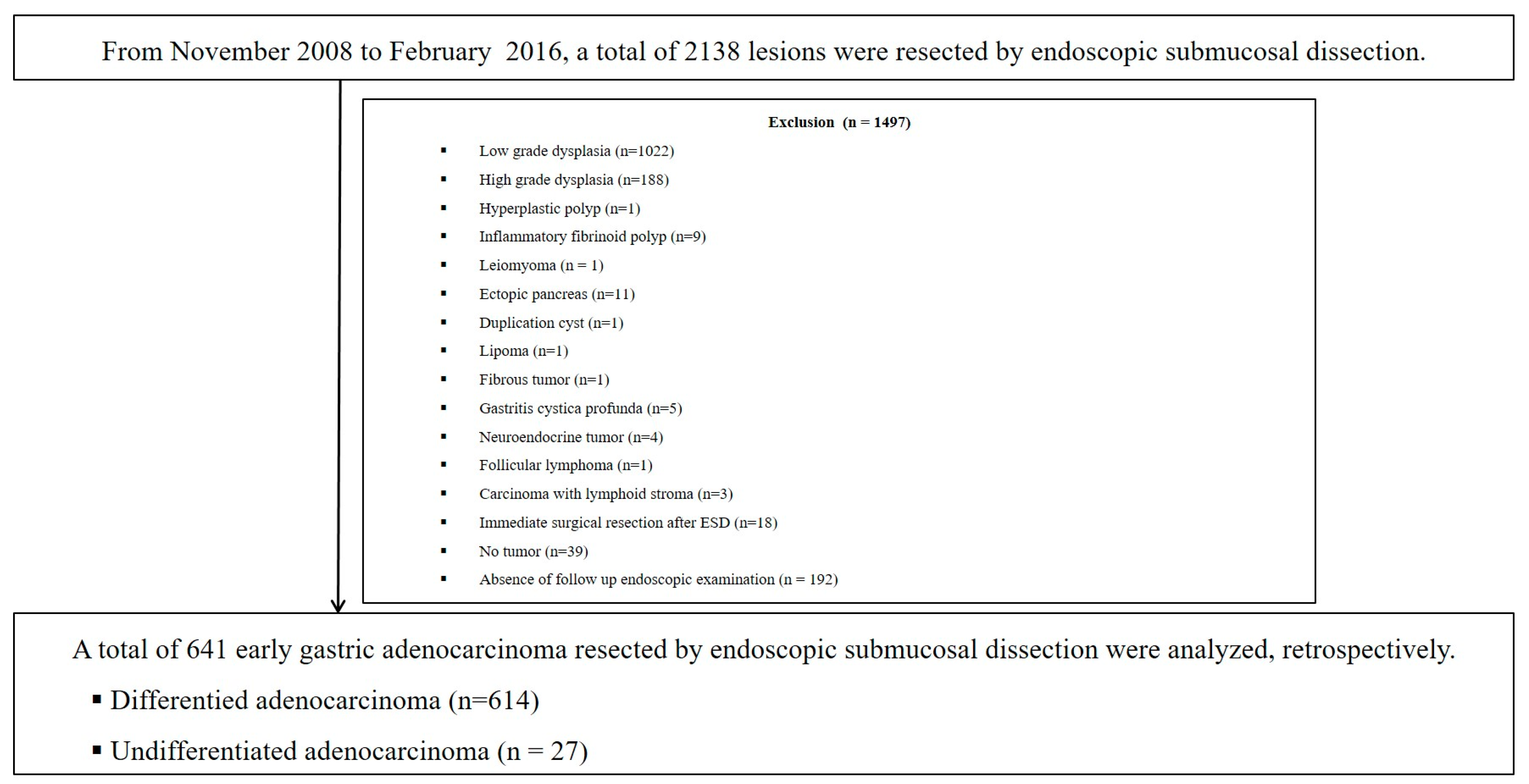 Jcm 12 02018 g001 Jcm 12 02018 g001