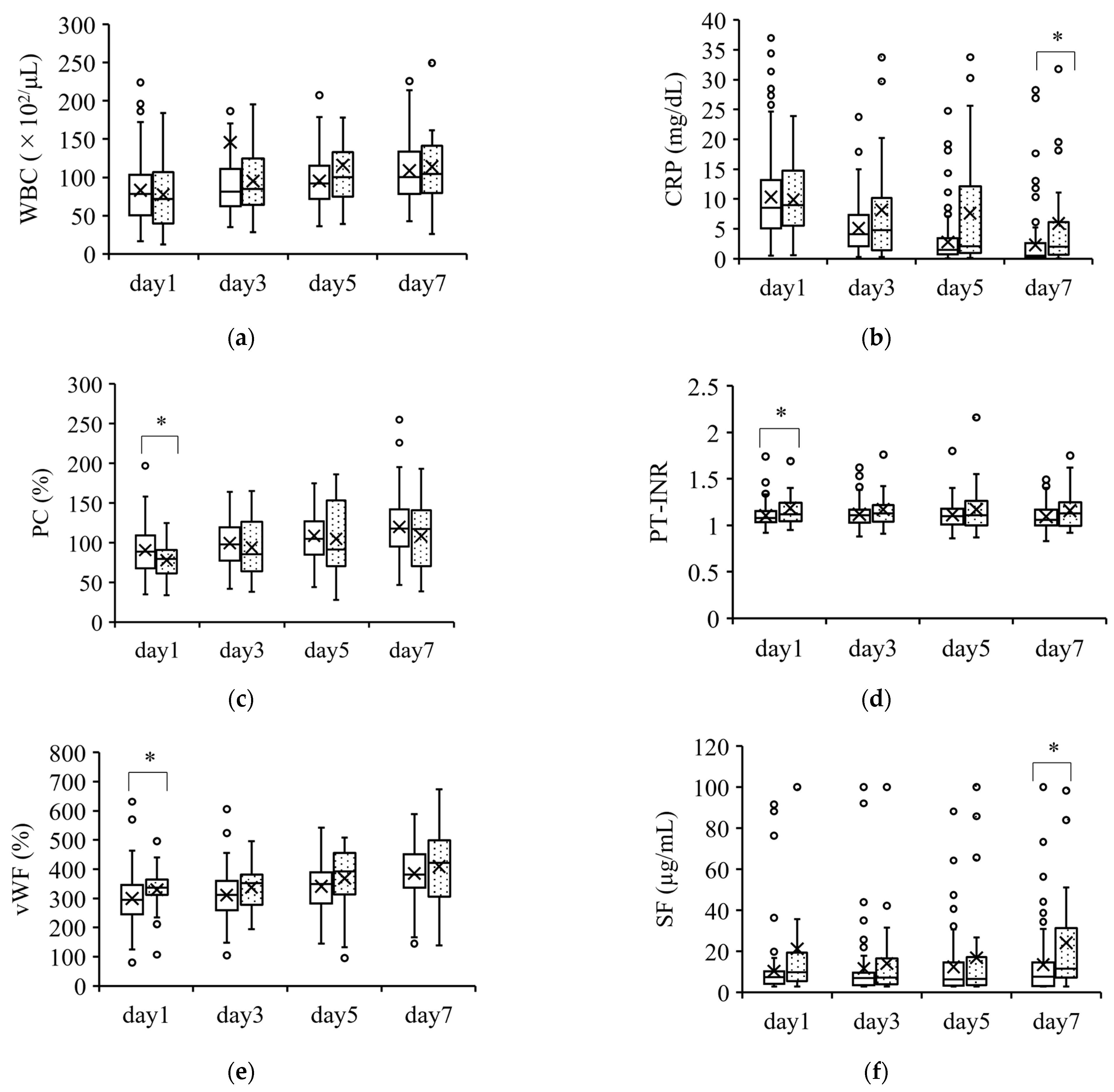 Jcm 12 02019 g001 Jcm 12 02019 g001