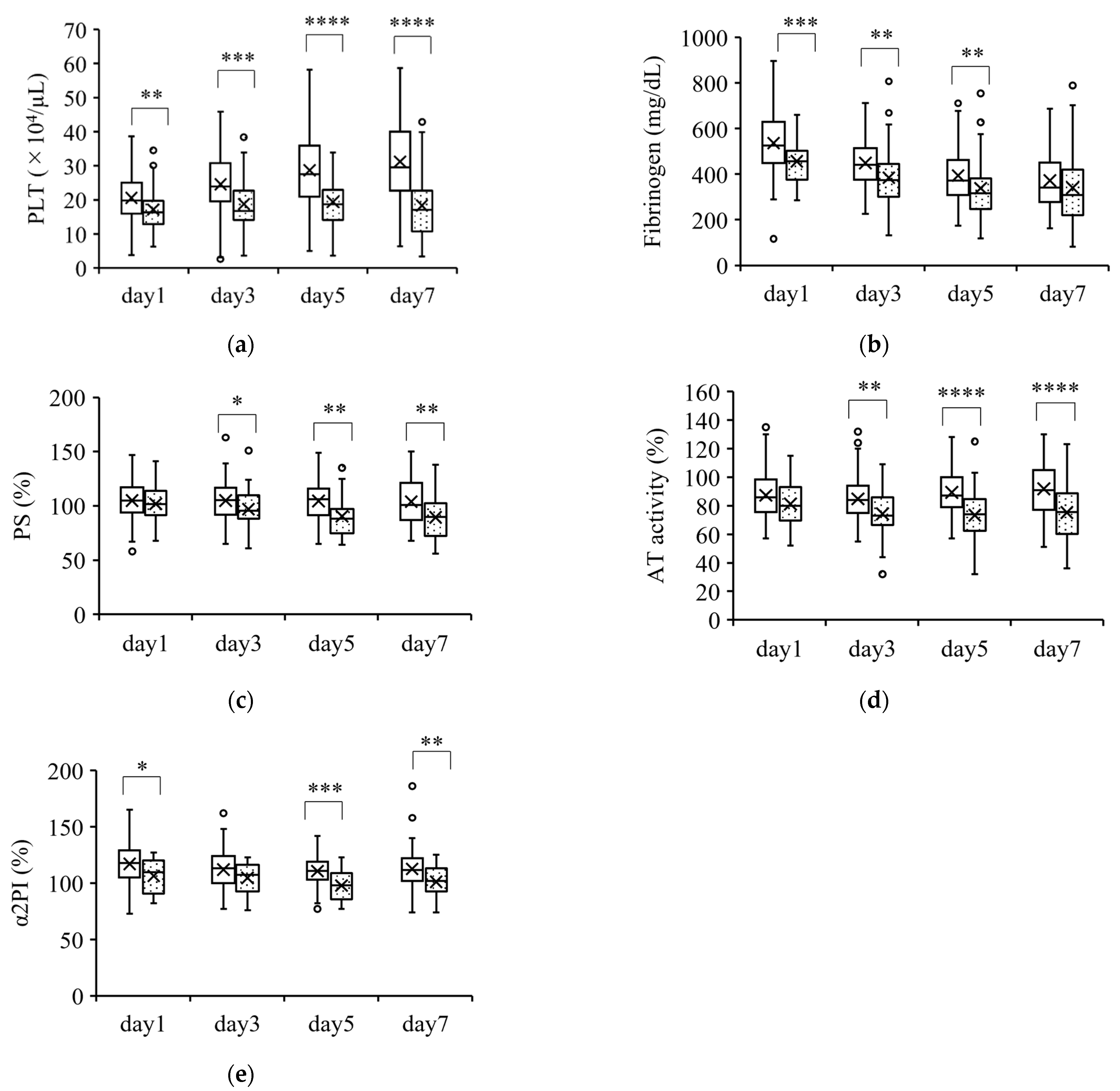 Jcm 12 02019 g002 Jcm 12 02019 g002