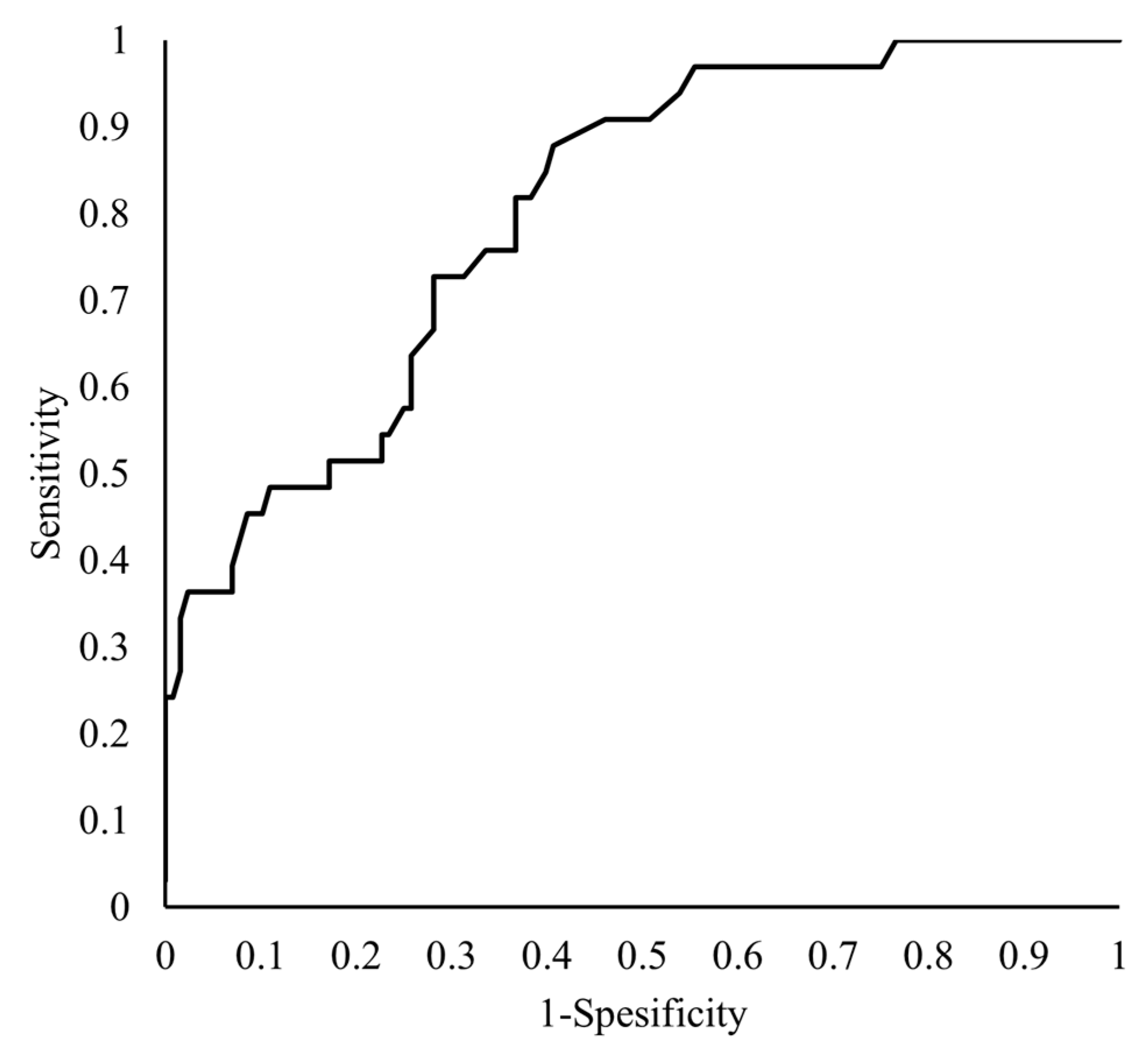 Jcm 12 02019 g004 Jcm 12 02019 g004