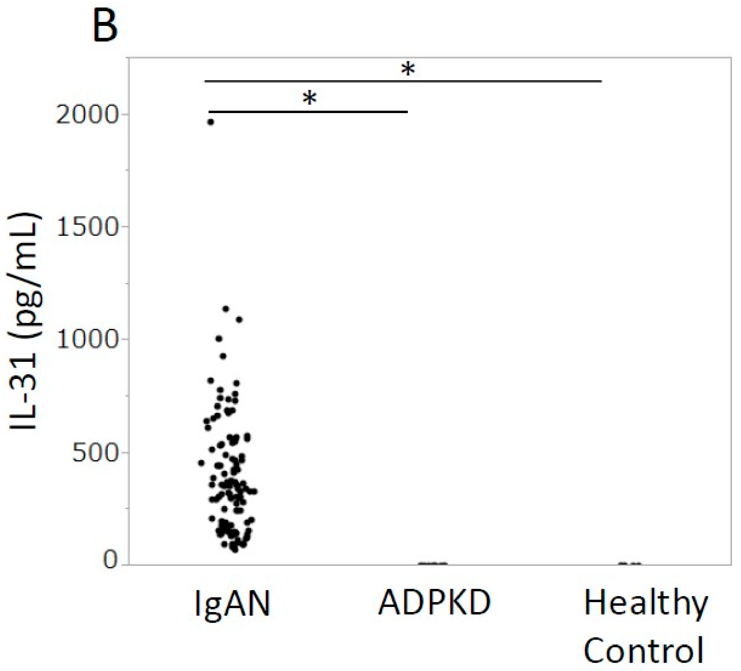 Jcm 12 02023 g001b Jcm 12 02023 g001b