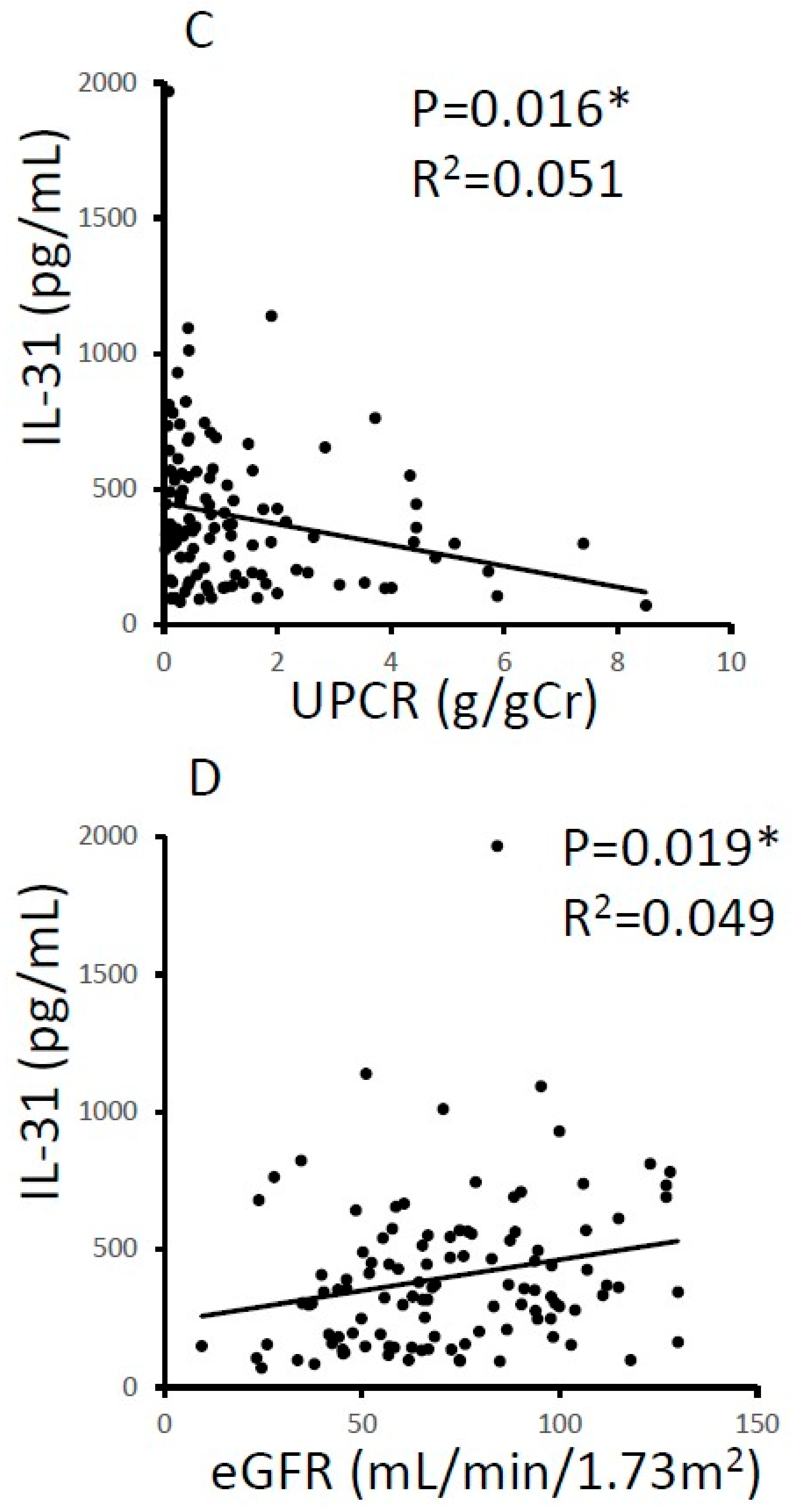 Jcm 12 02023 g002b Jcm 12 02023 g002b