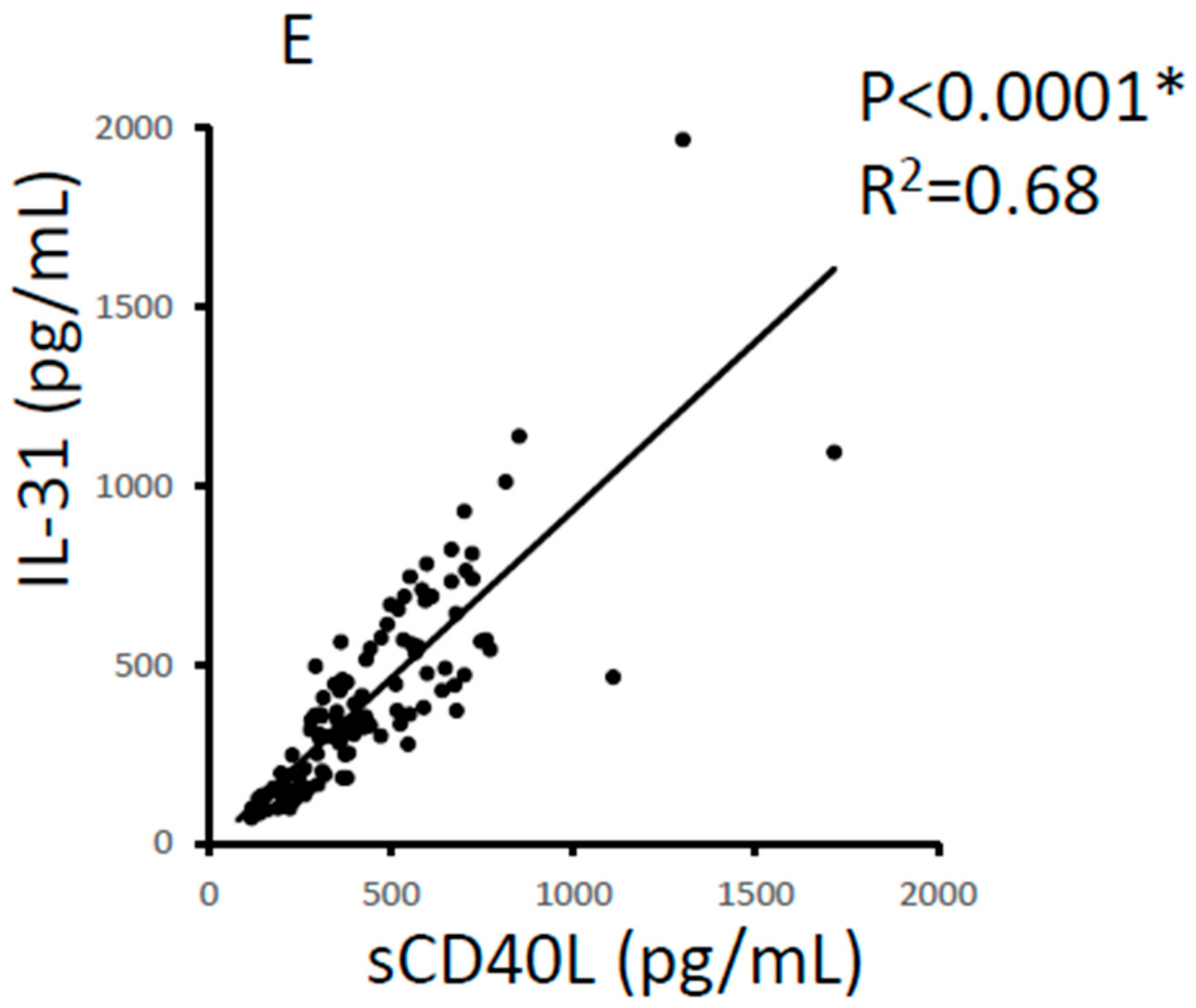 Jcm 12 02023 g002c Jcm 12 02023 g002c