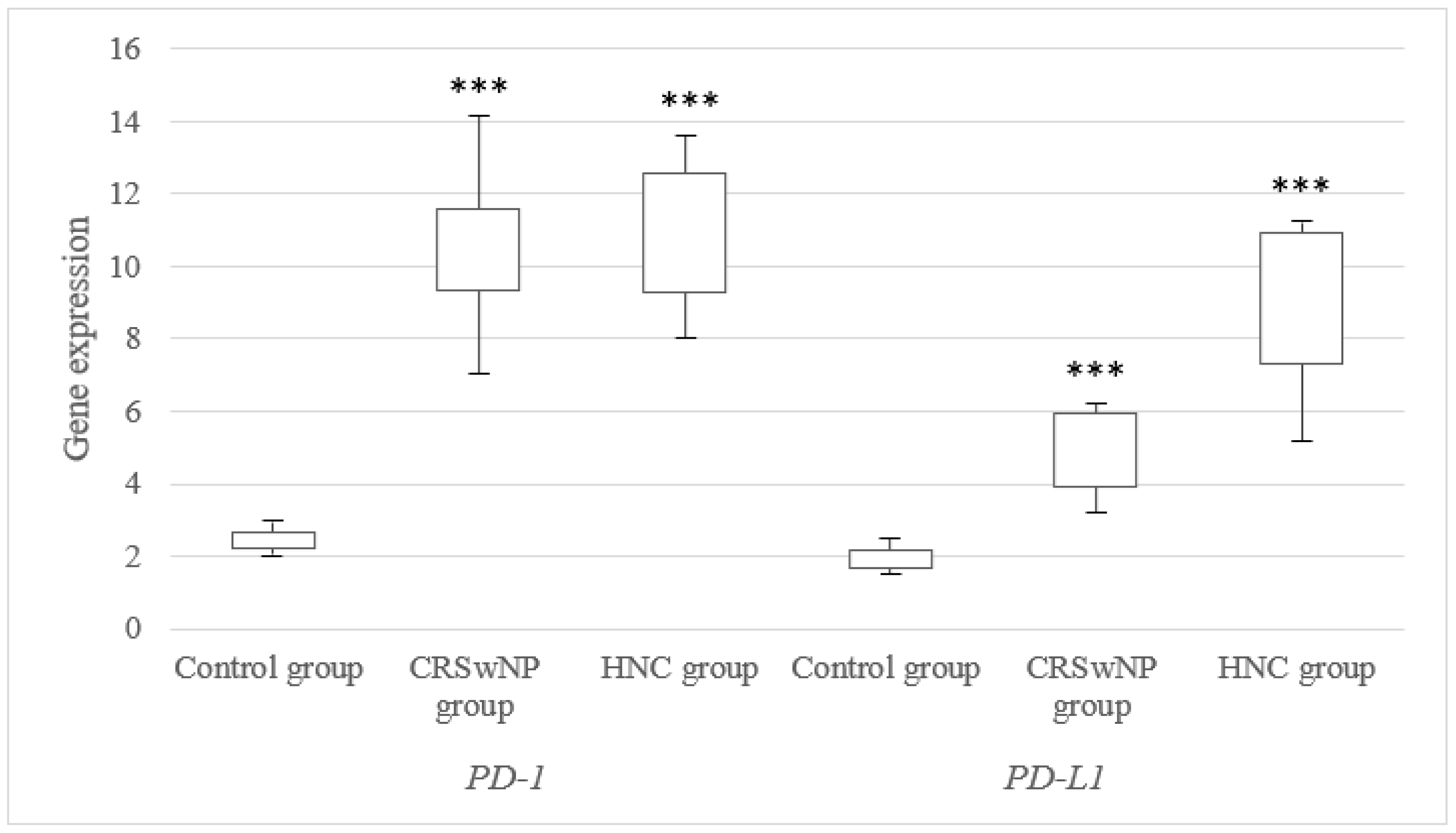 Jcm 12 02033 g001 Jcm 12 02033 g001