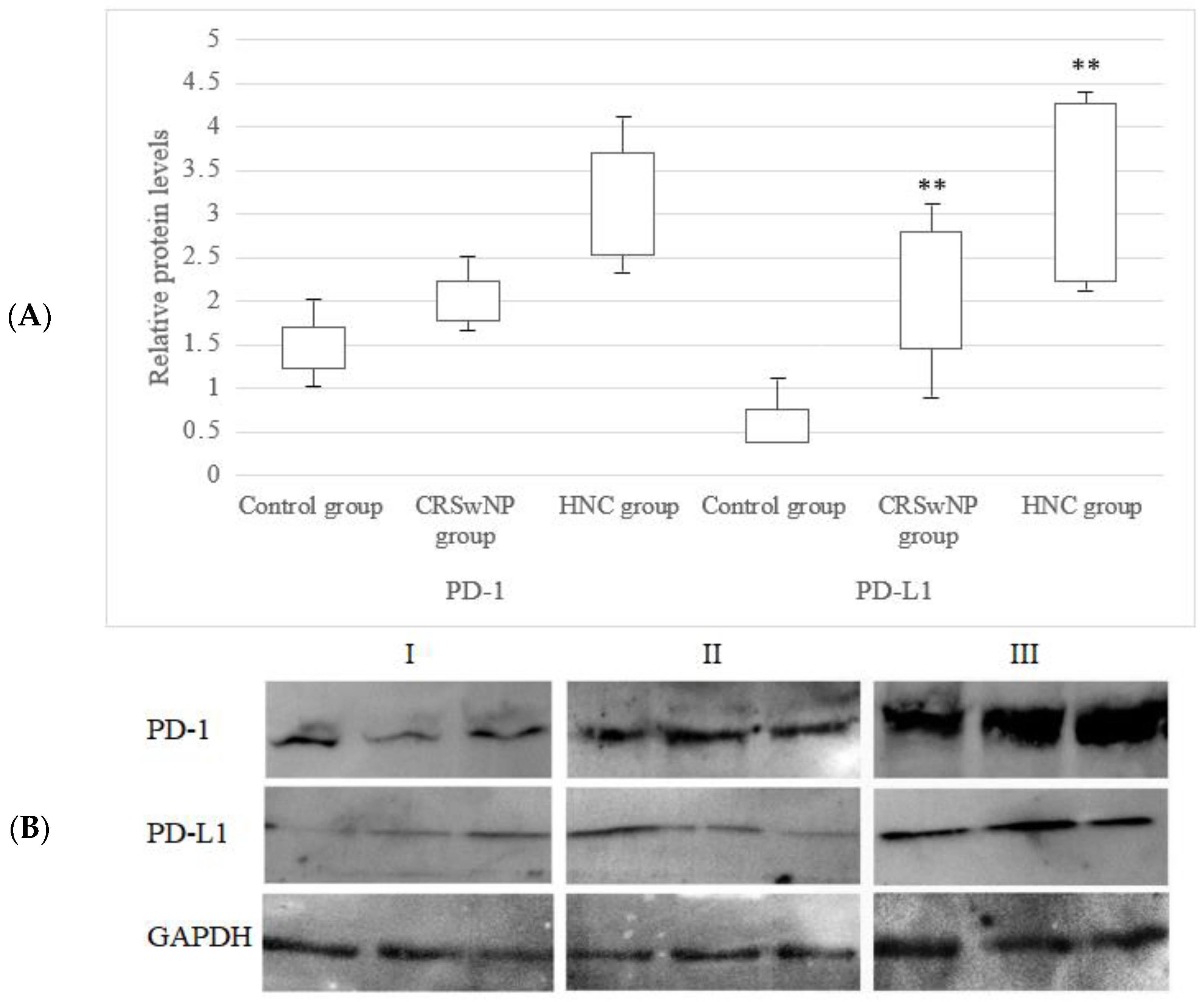 Jcm 12 02033 g004 Jcm 12 02033 g004