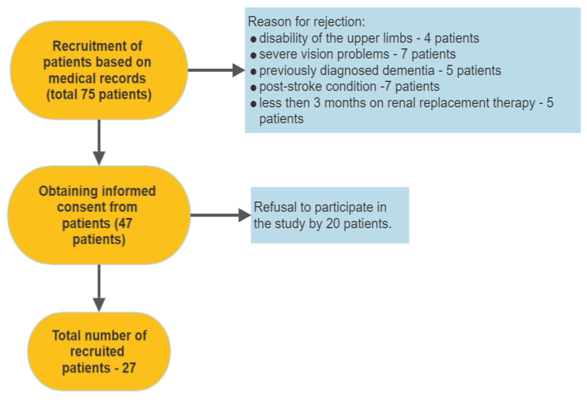 Jcm 12 02042 g001 Jcm 12 02042 g001