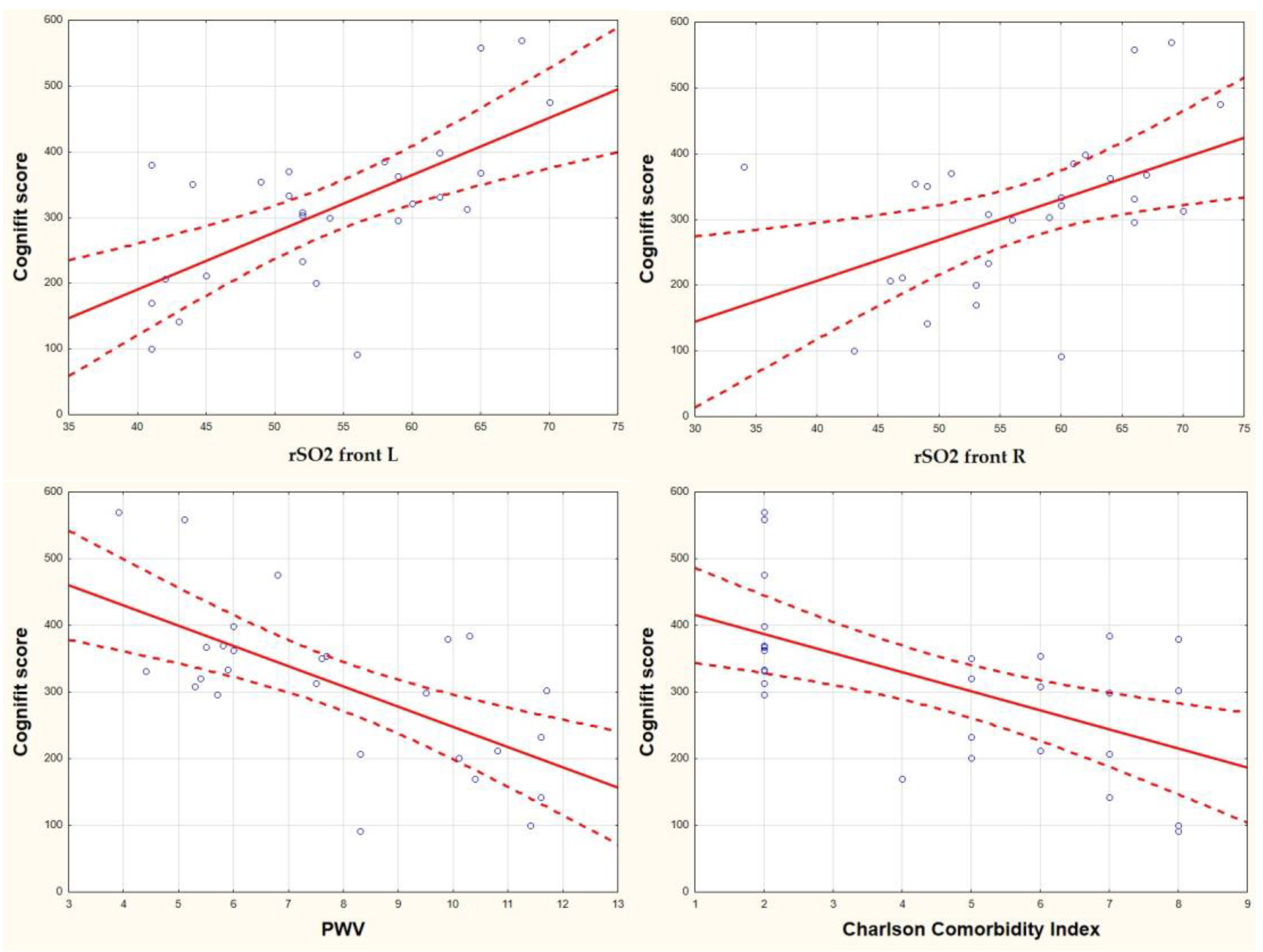 Jcm 12 02042 g003 Jcm 12 02042 g003