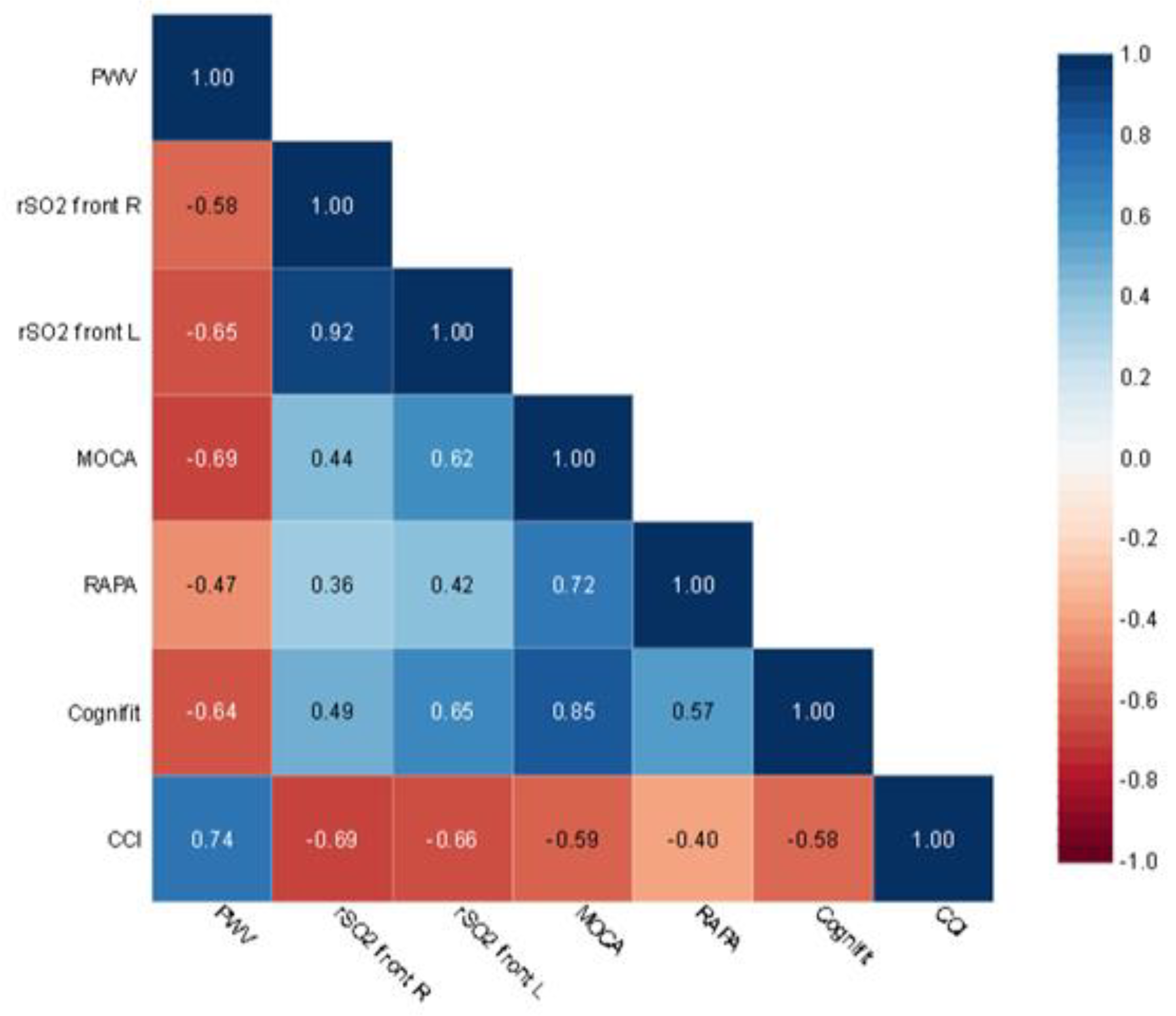 Jcm 12 02042 g004 Jcm 12 02042 g004